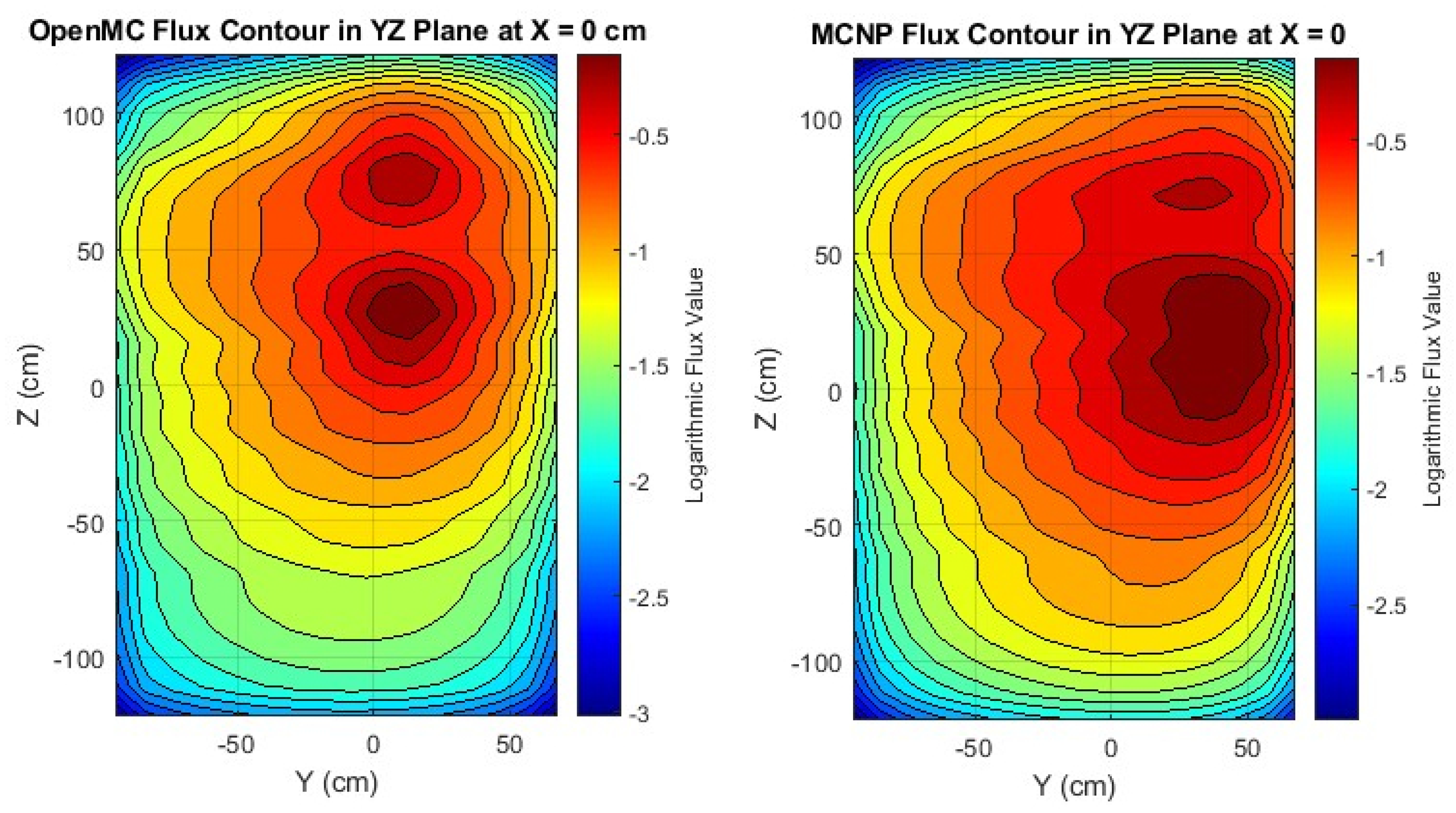 Preprints 155516 g008