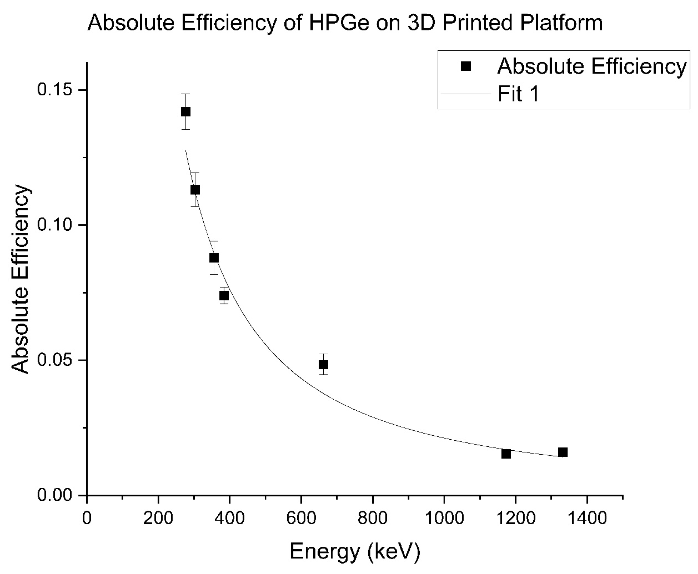 Preprints 155516 g011