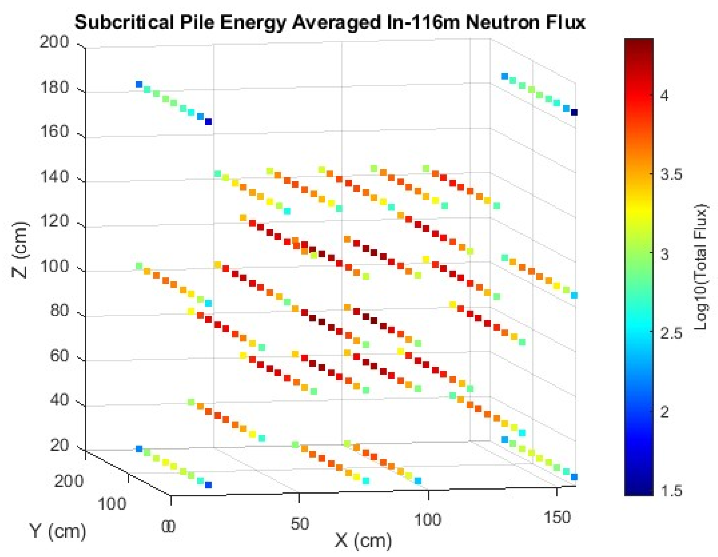 Preprints 155516 g015