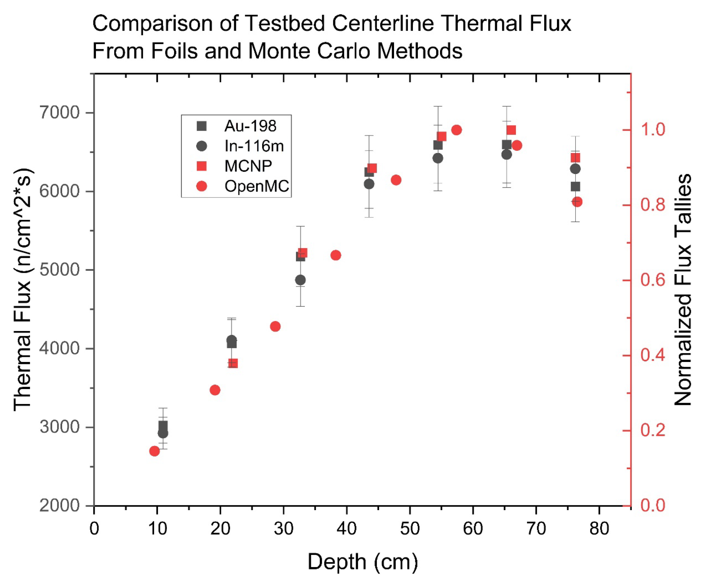 Preprints 155516 g017