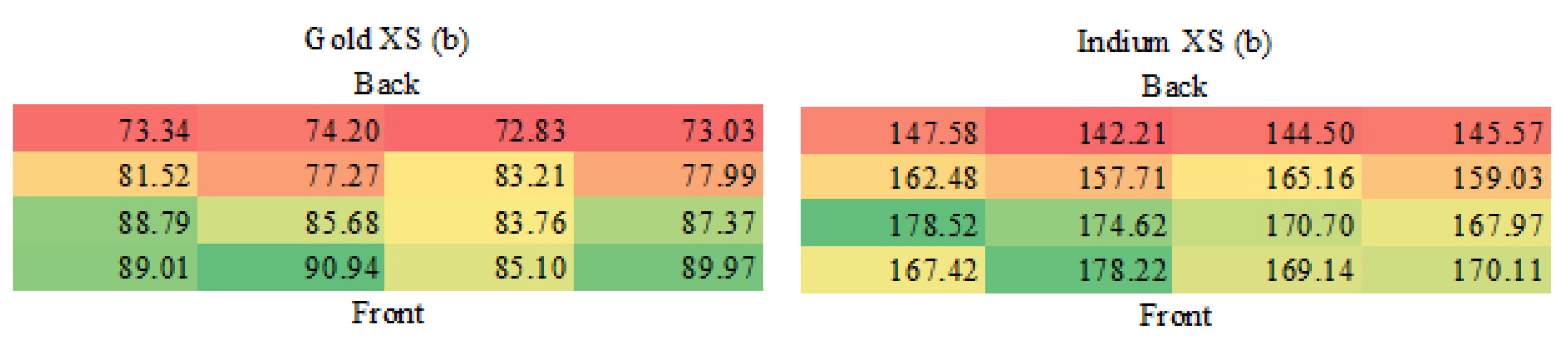 Preprints 155516 g021