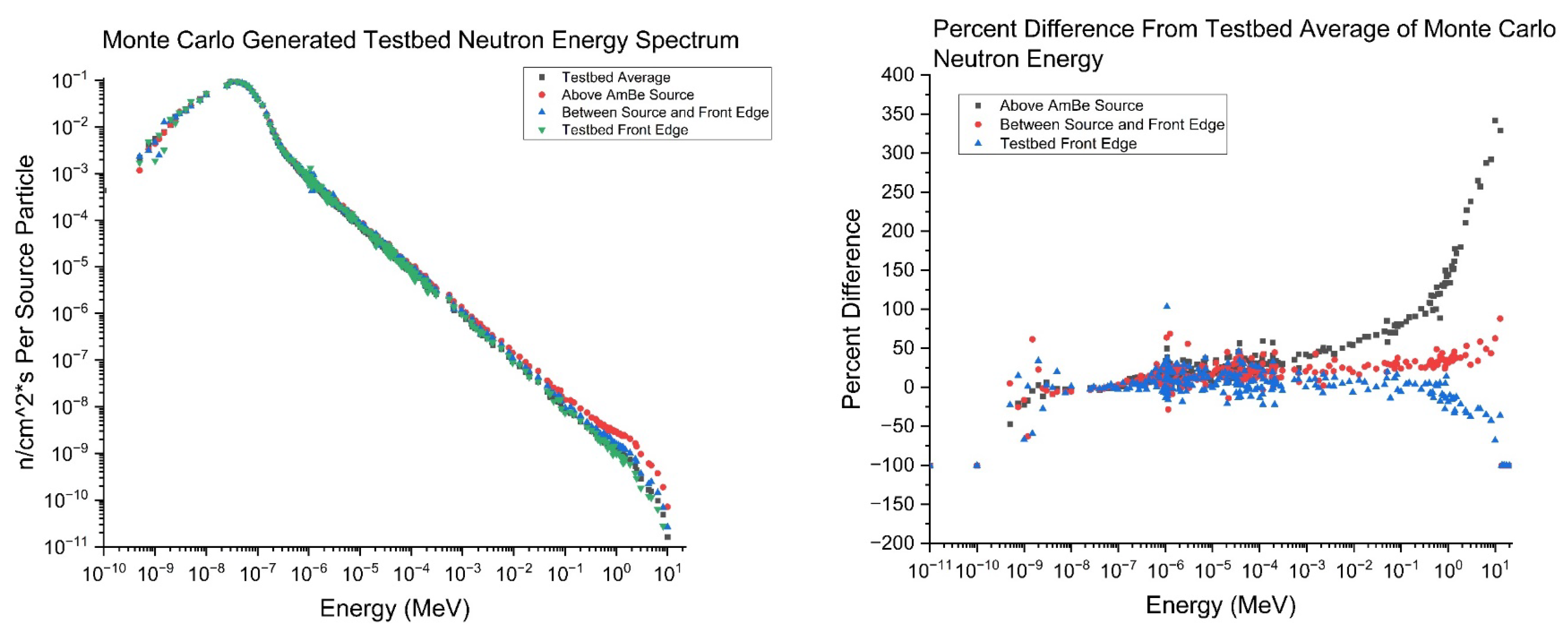 Preprints 155516 g022