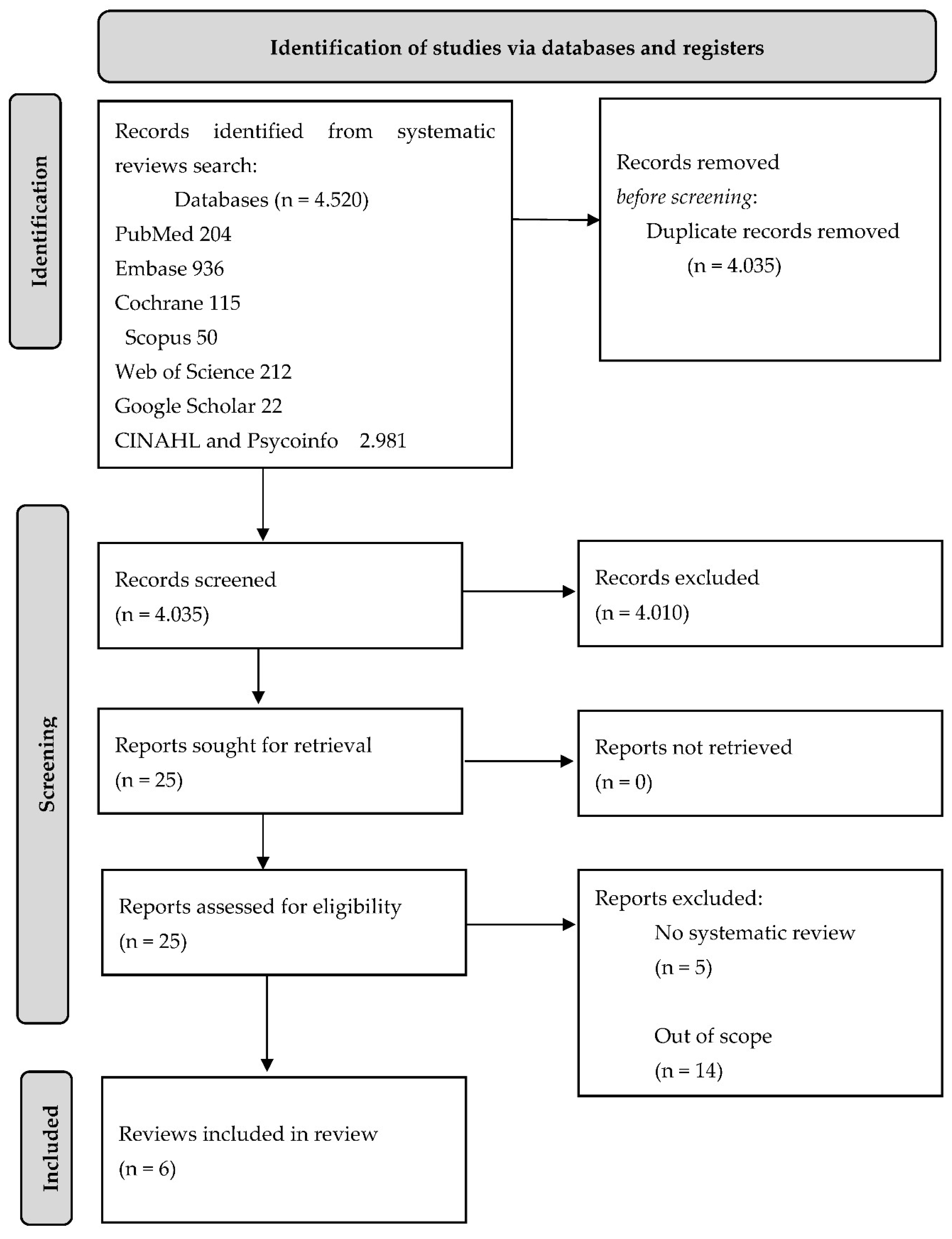 Preprints 82966 g001