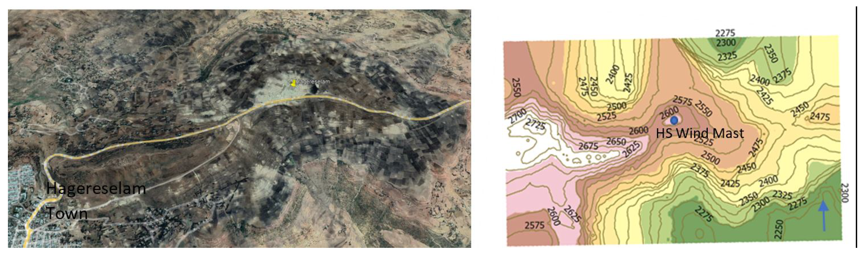Preprints 153132 g003