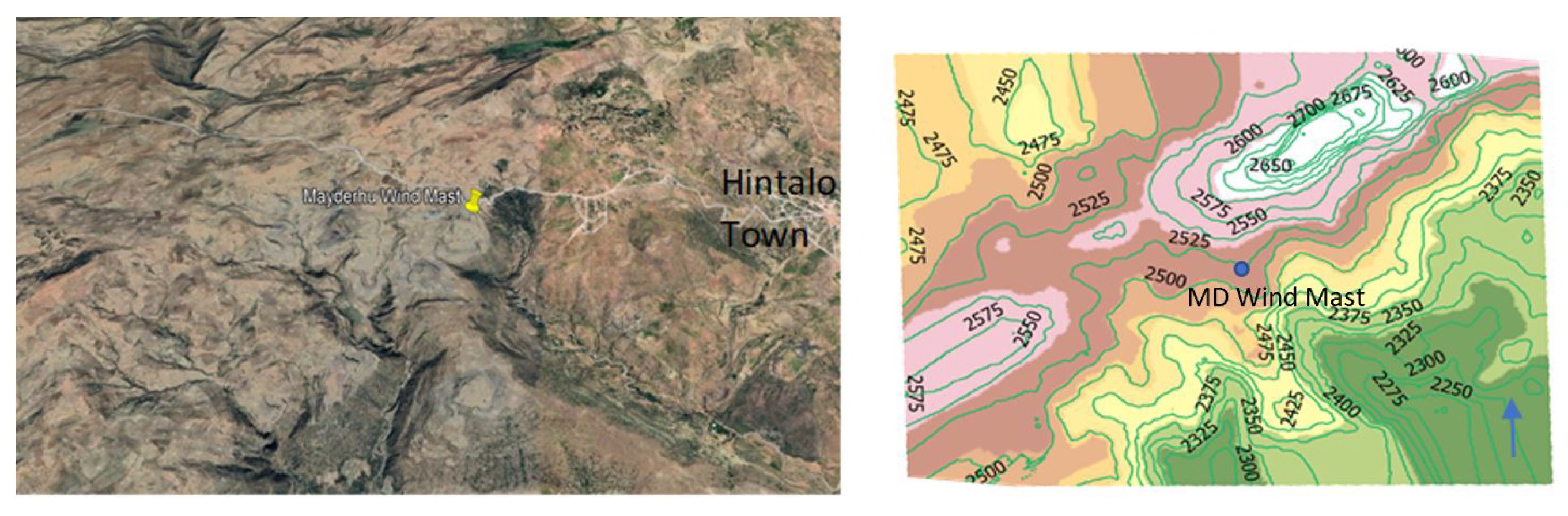 Preprints 153132 g004