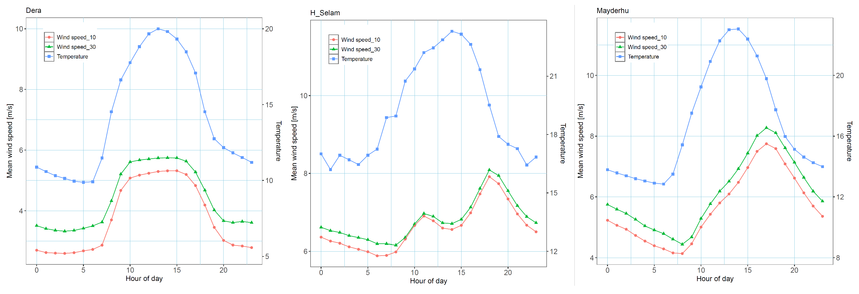 Preprints 153132 g005