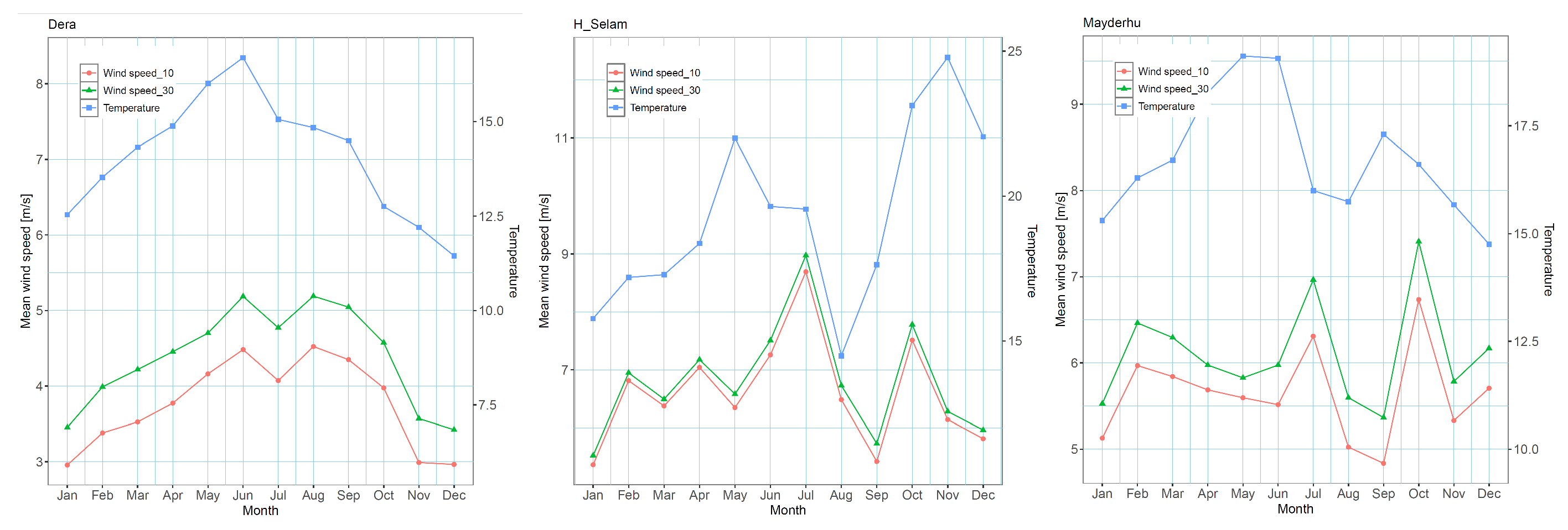 Preprints 153132 g006