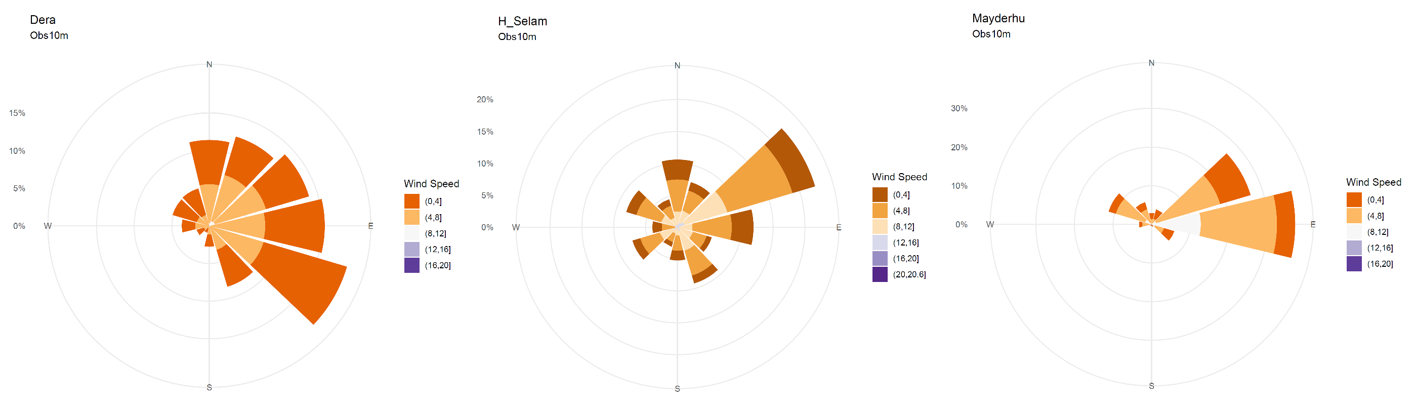 Preprints 153132 g007