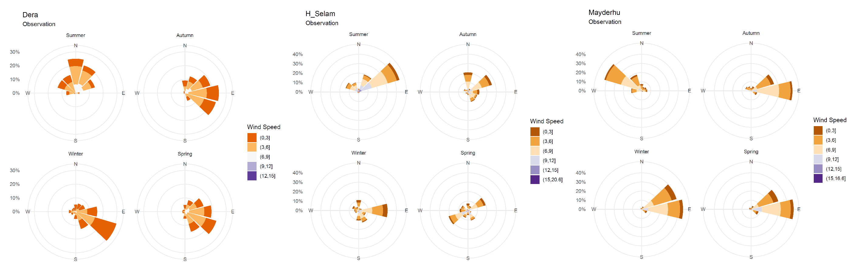 Preprints 153132 g008