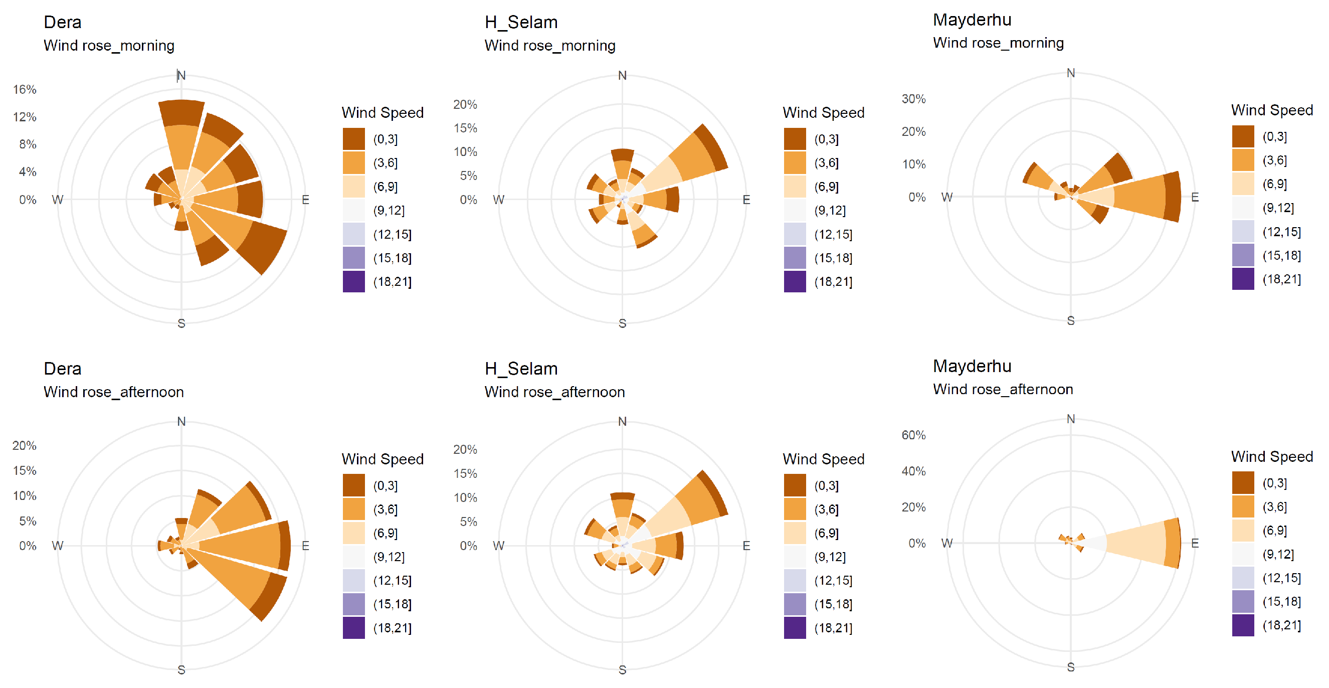 Preprints 153132 g009