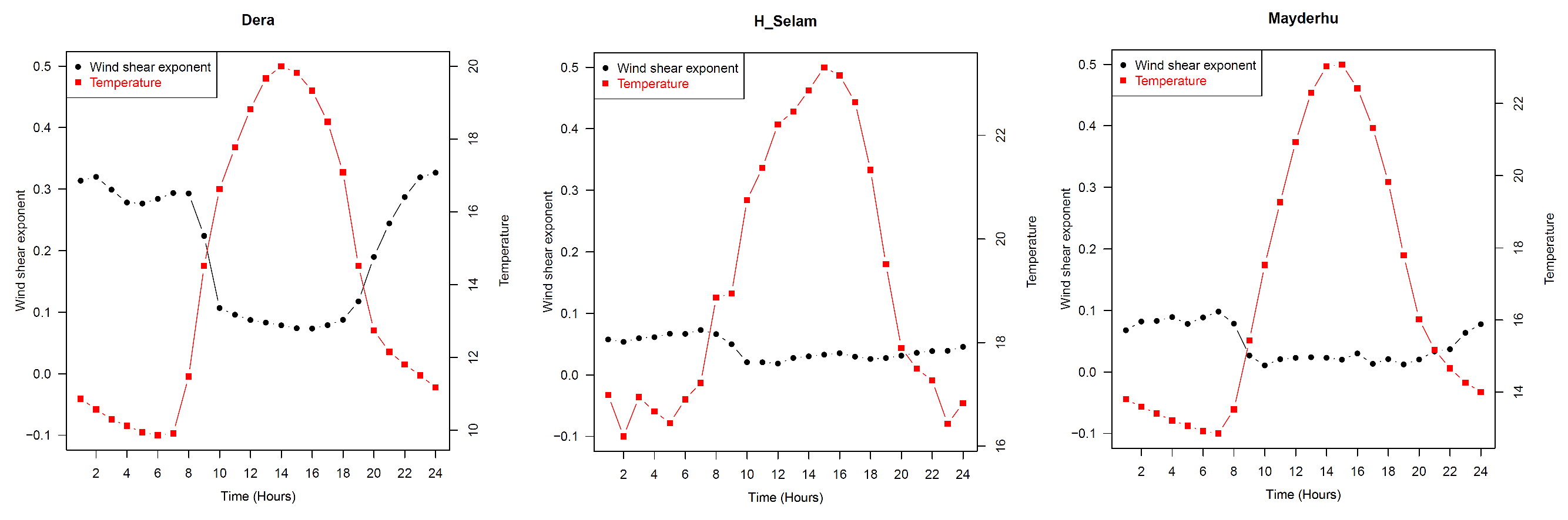 Preprints 153132 g010