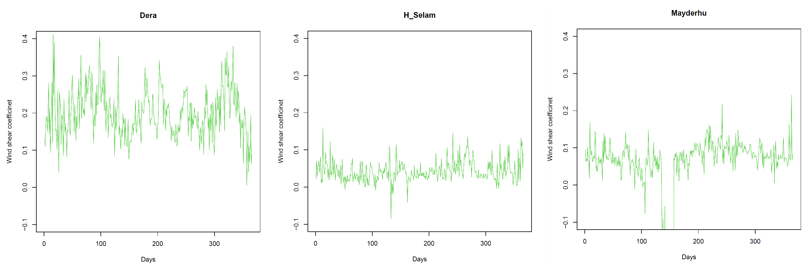 Preprints 153132 g011