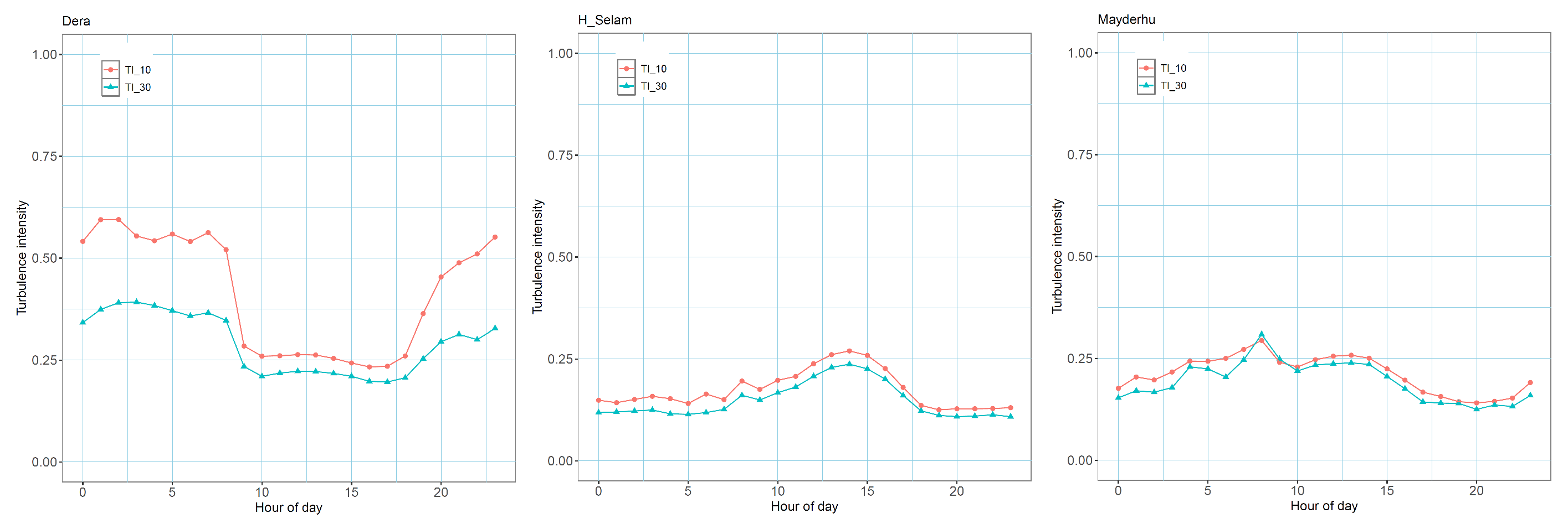Preprints 153132 g012