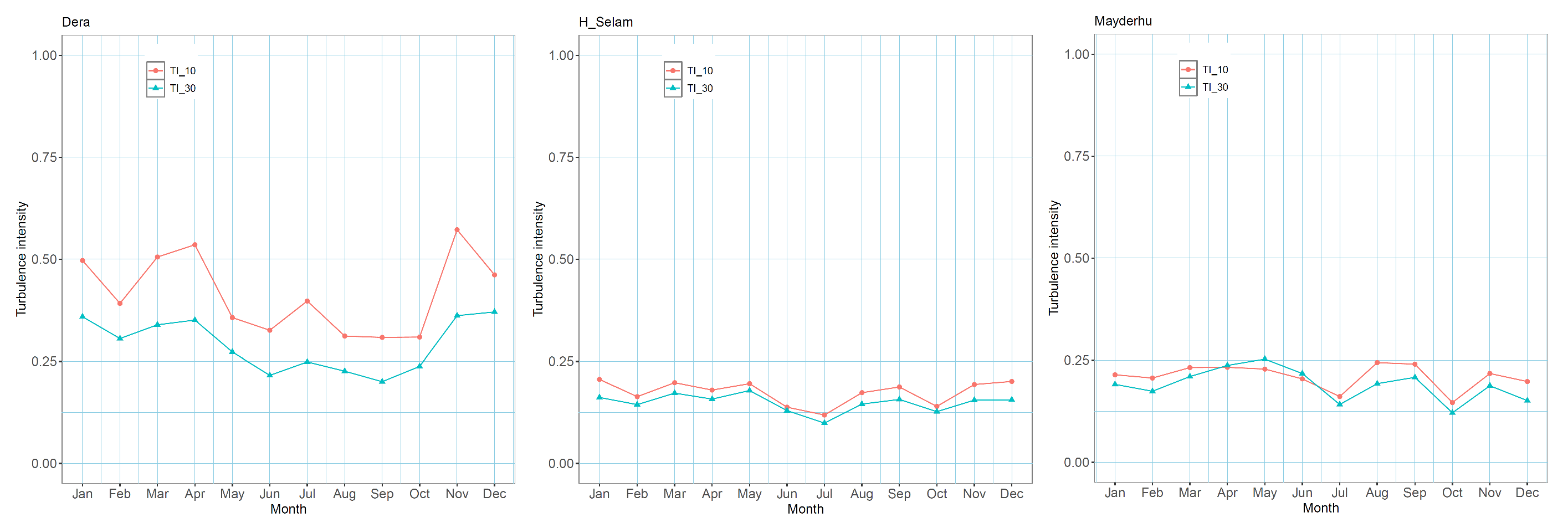 Preprints 153132 g013