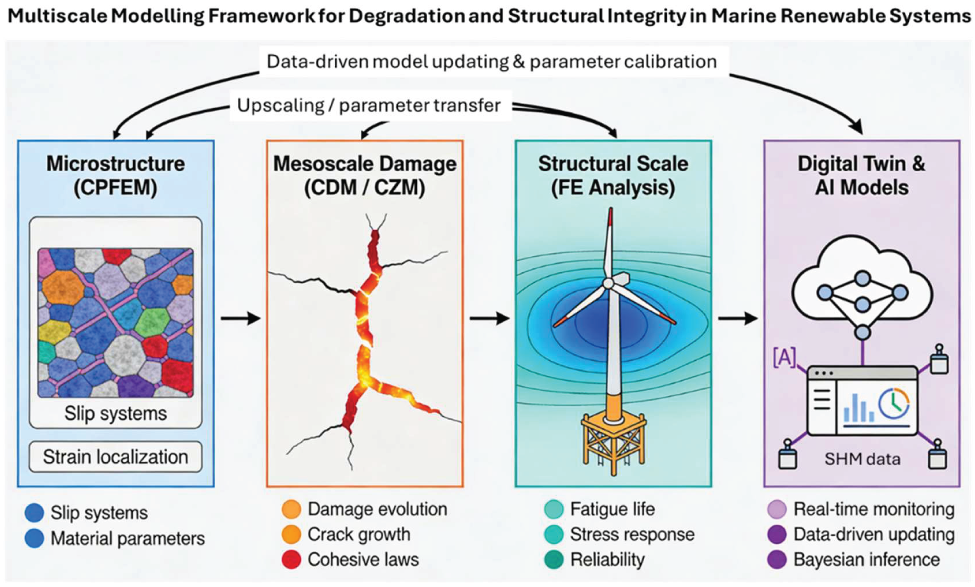 Preprints 208457 g004