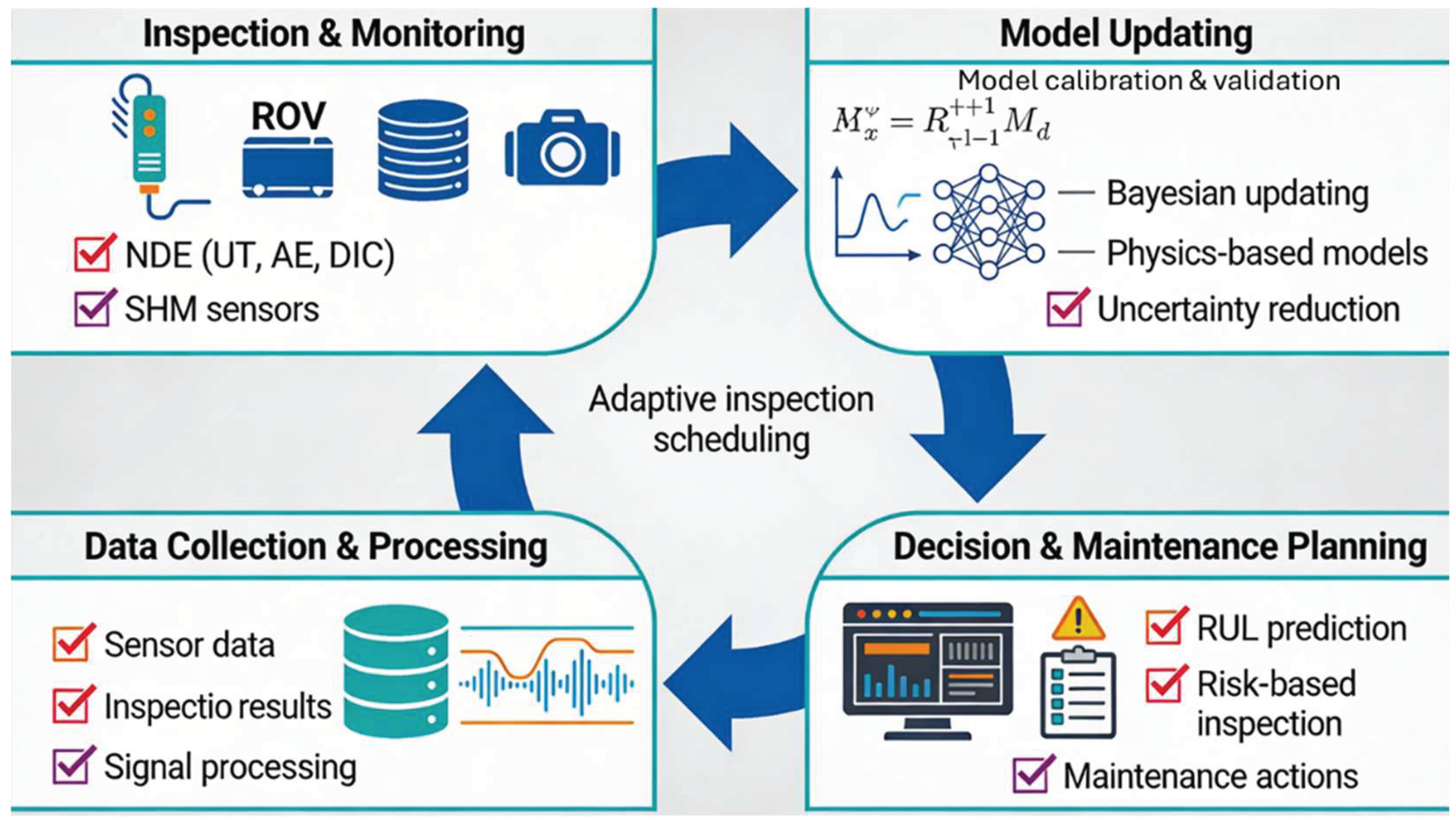 Preprints 208457 g005