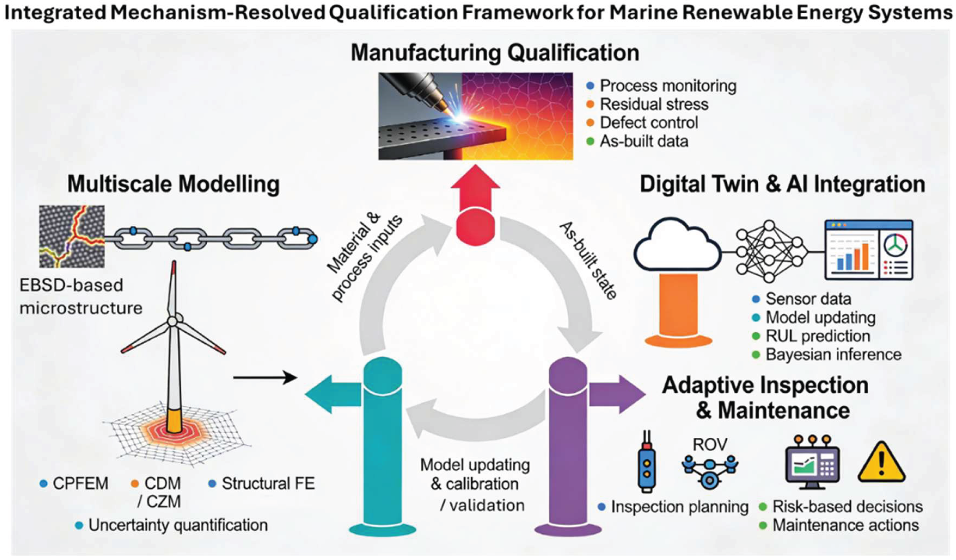 Preprints 208457 g006