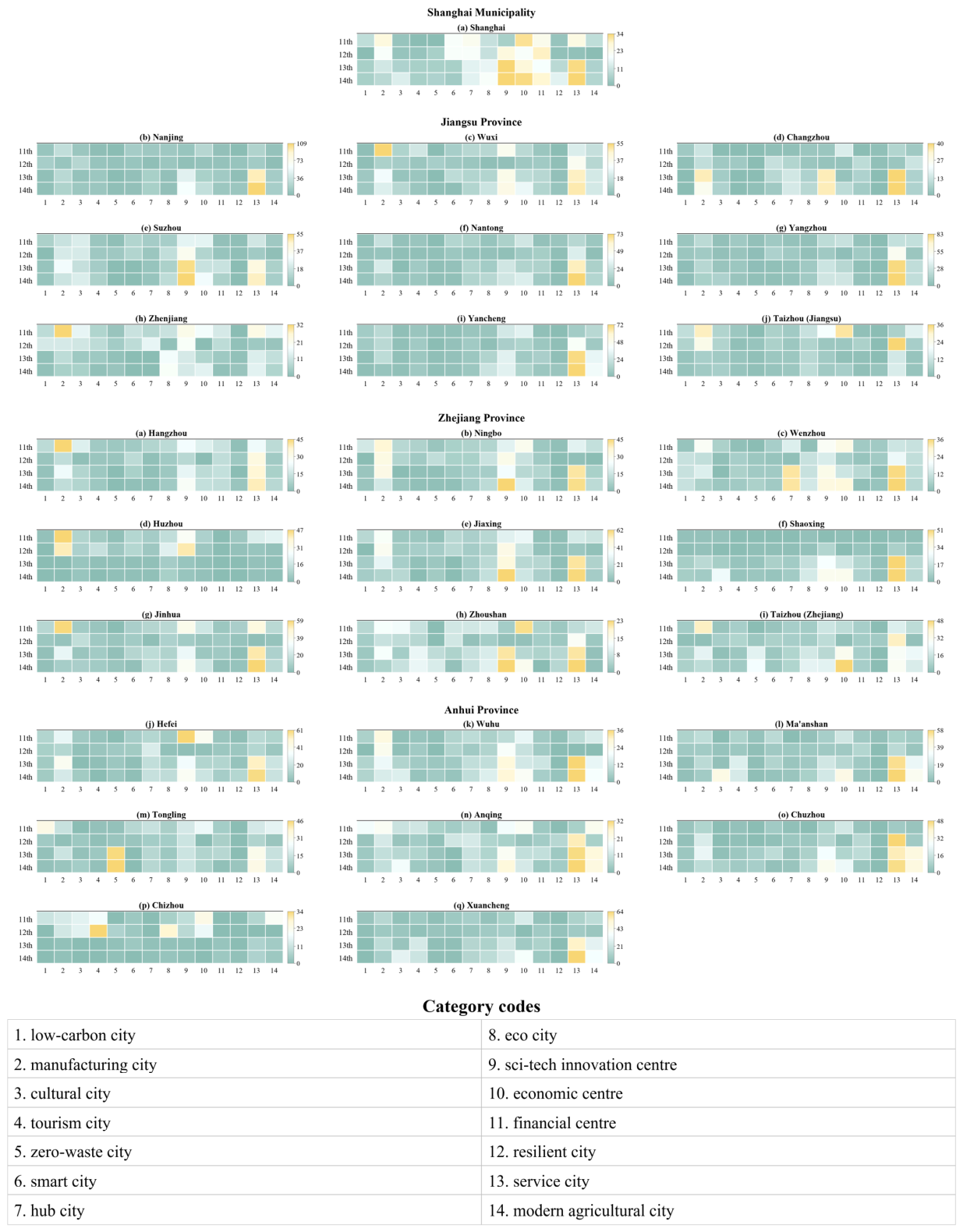 Preprints 221990 g006 Preprints 221990 g006