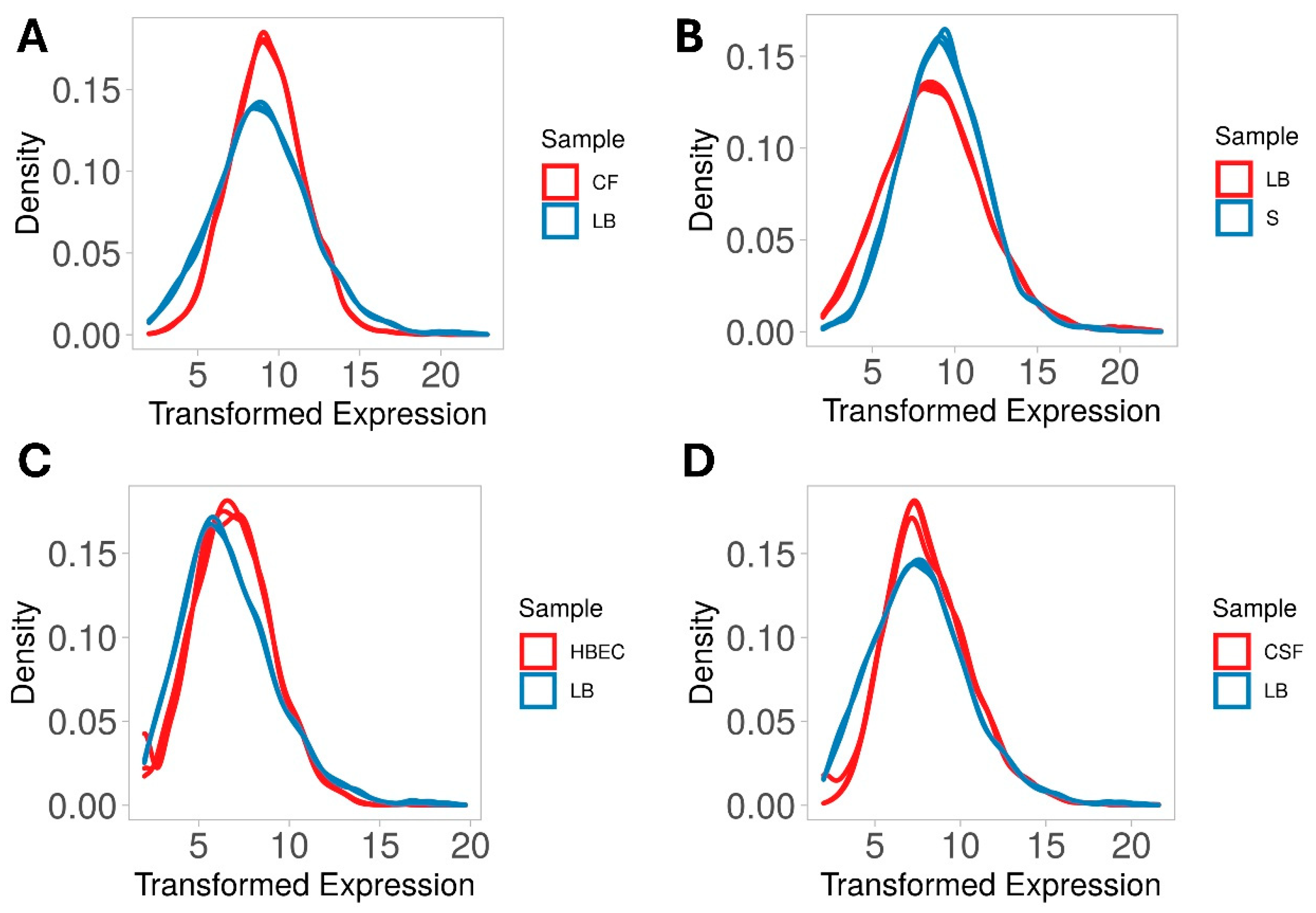 Preprints 155669 g001