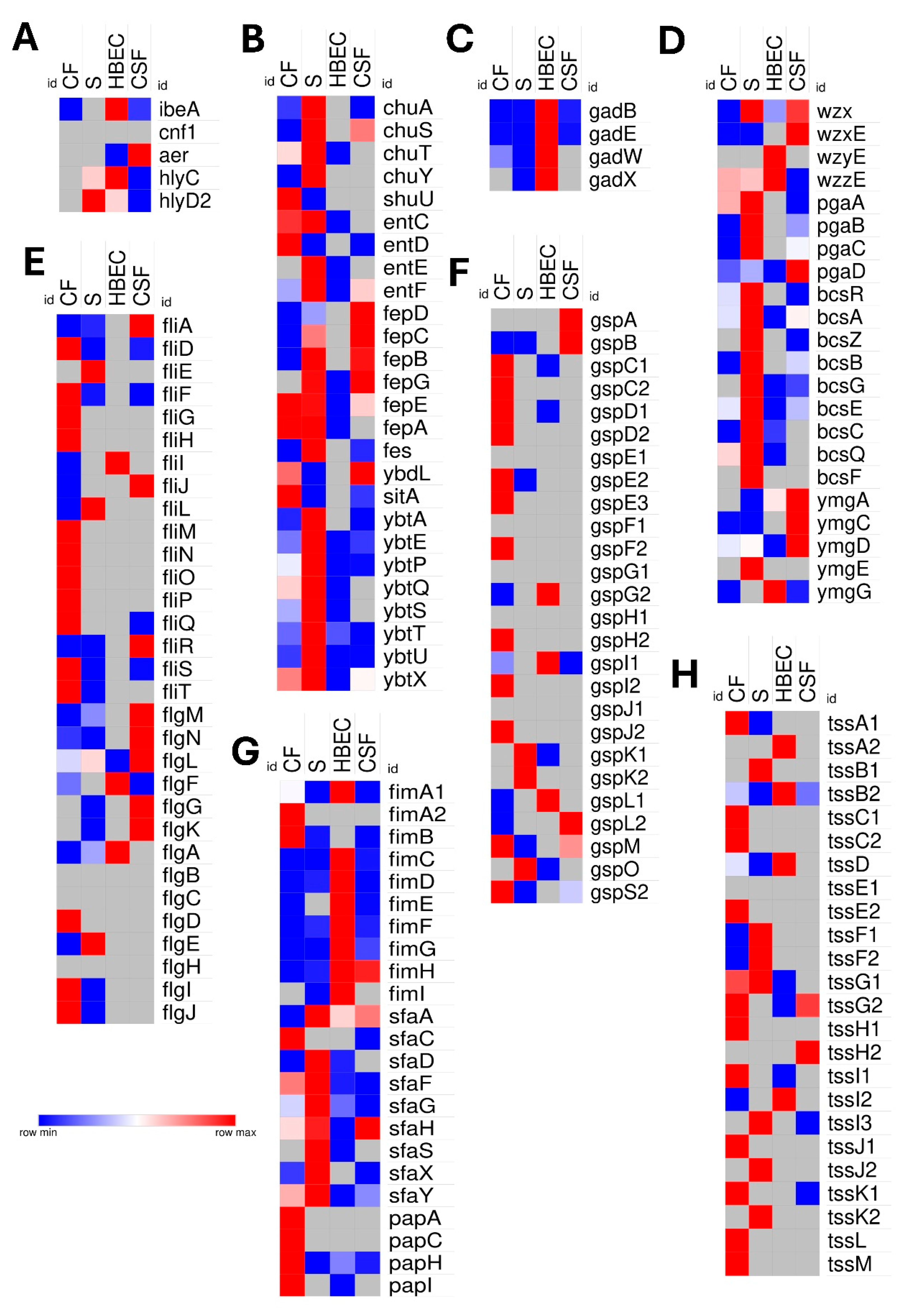 Preprints 155669 g007