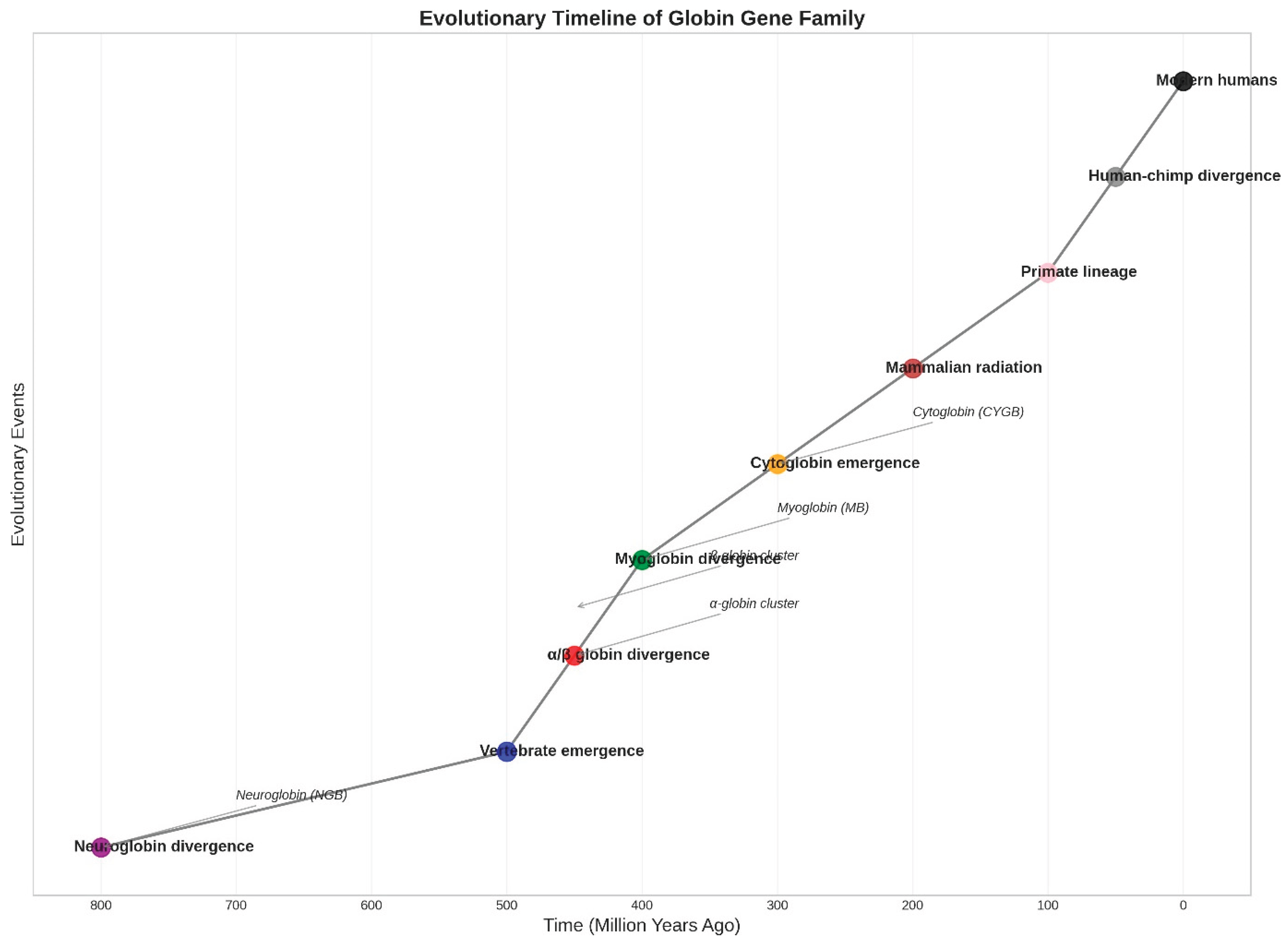Preprints 167374 g003
