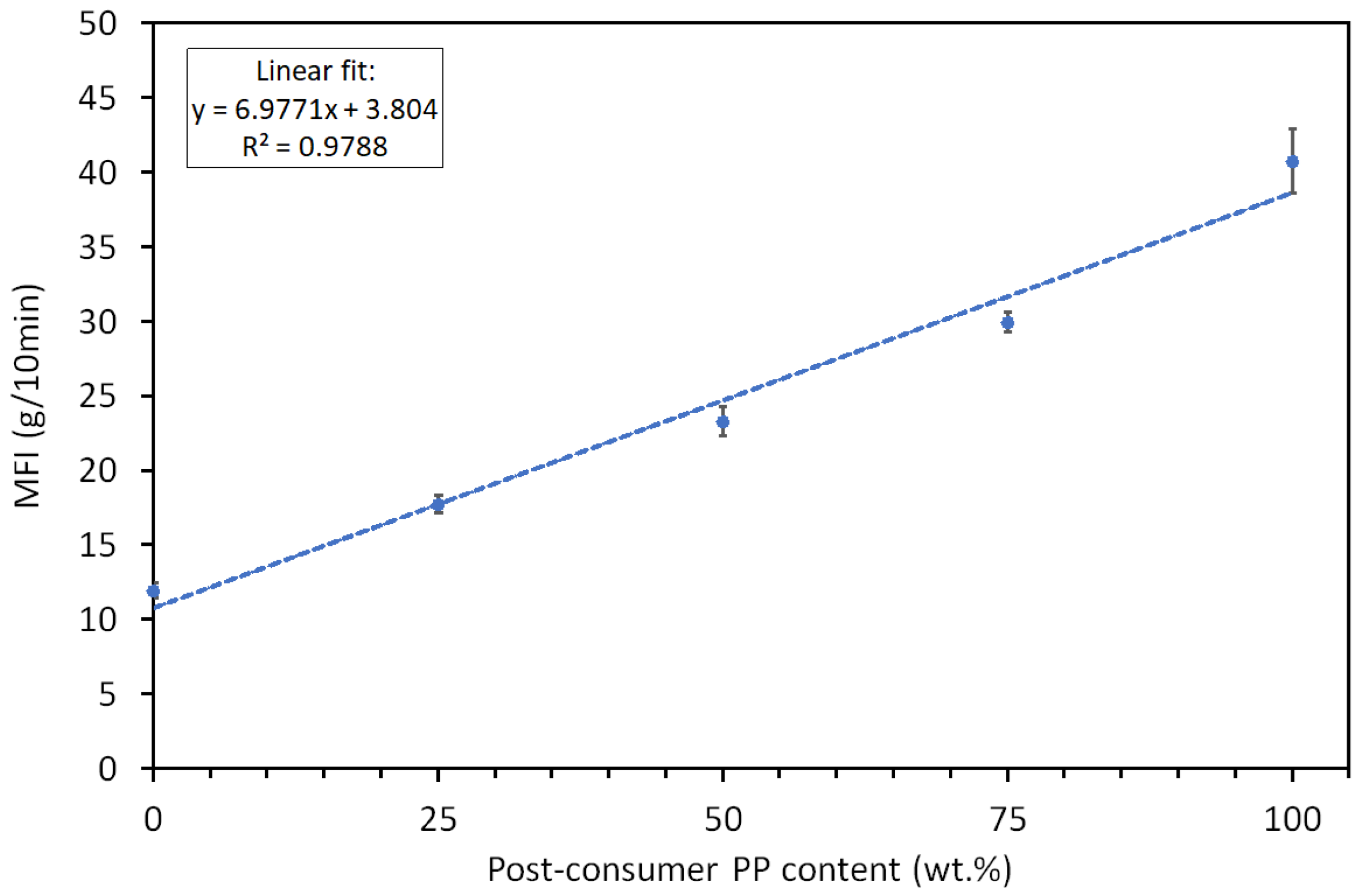 Preprints 158894 g001