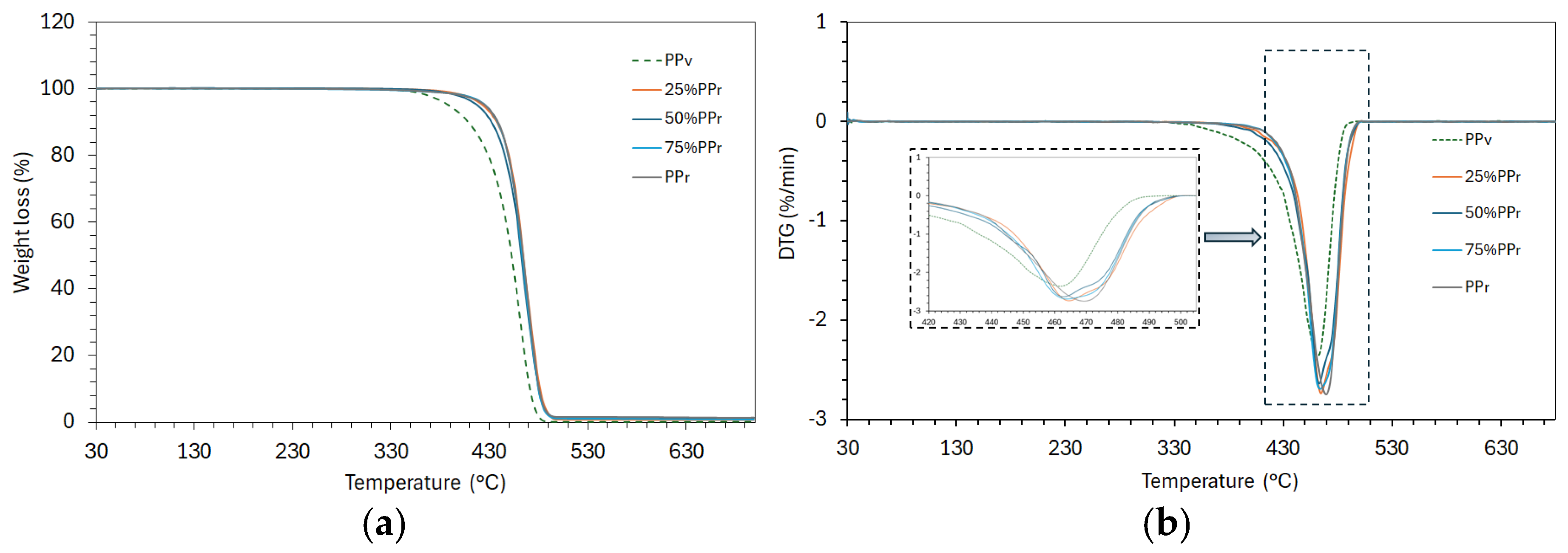 Preprints 158894 g003