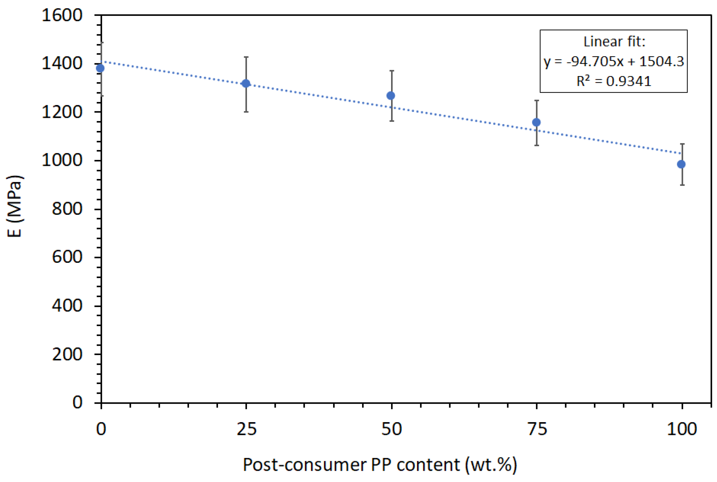 Preprints 158894 g005