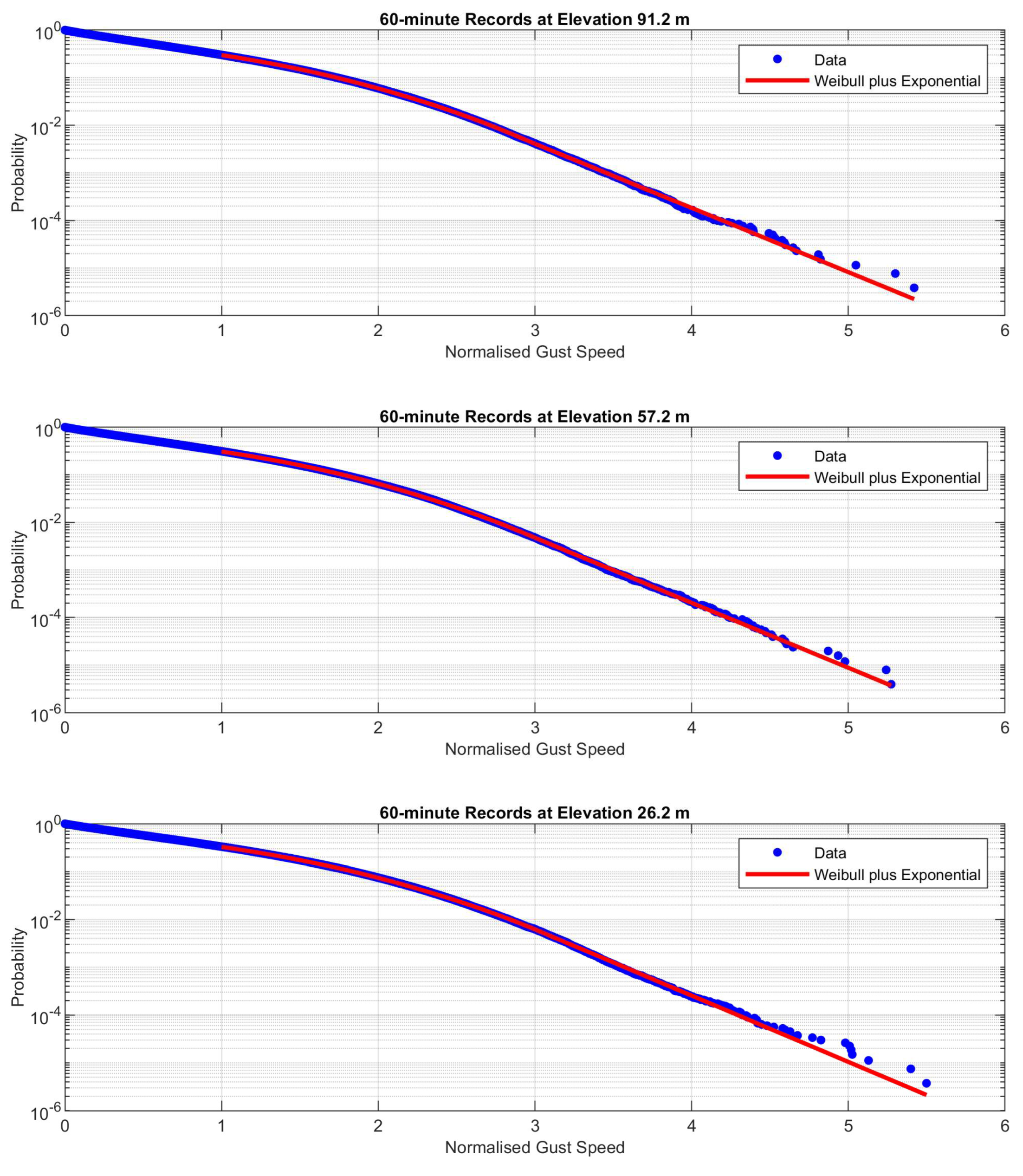 Preprints 190286 g002