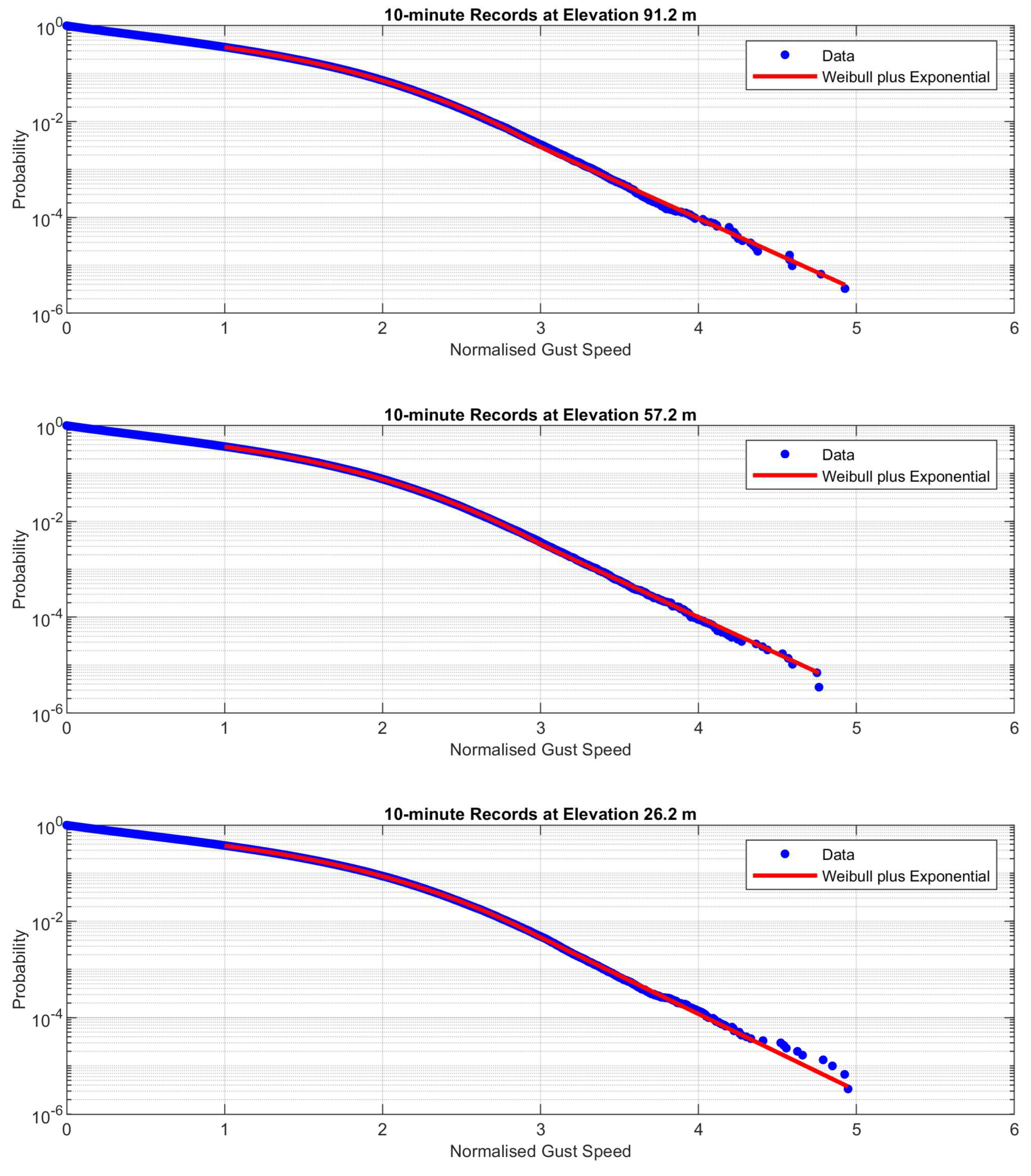 Preprints 190286 g003