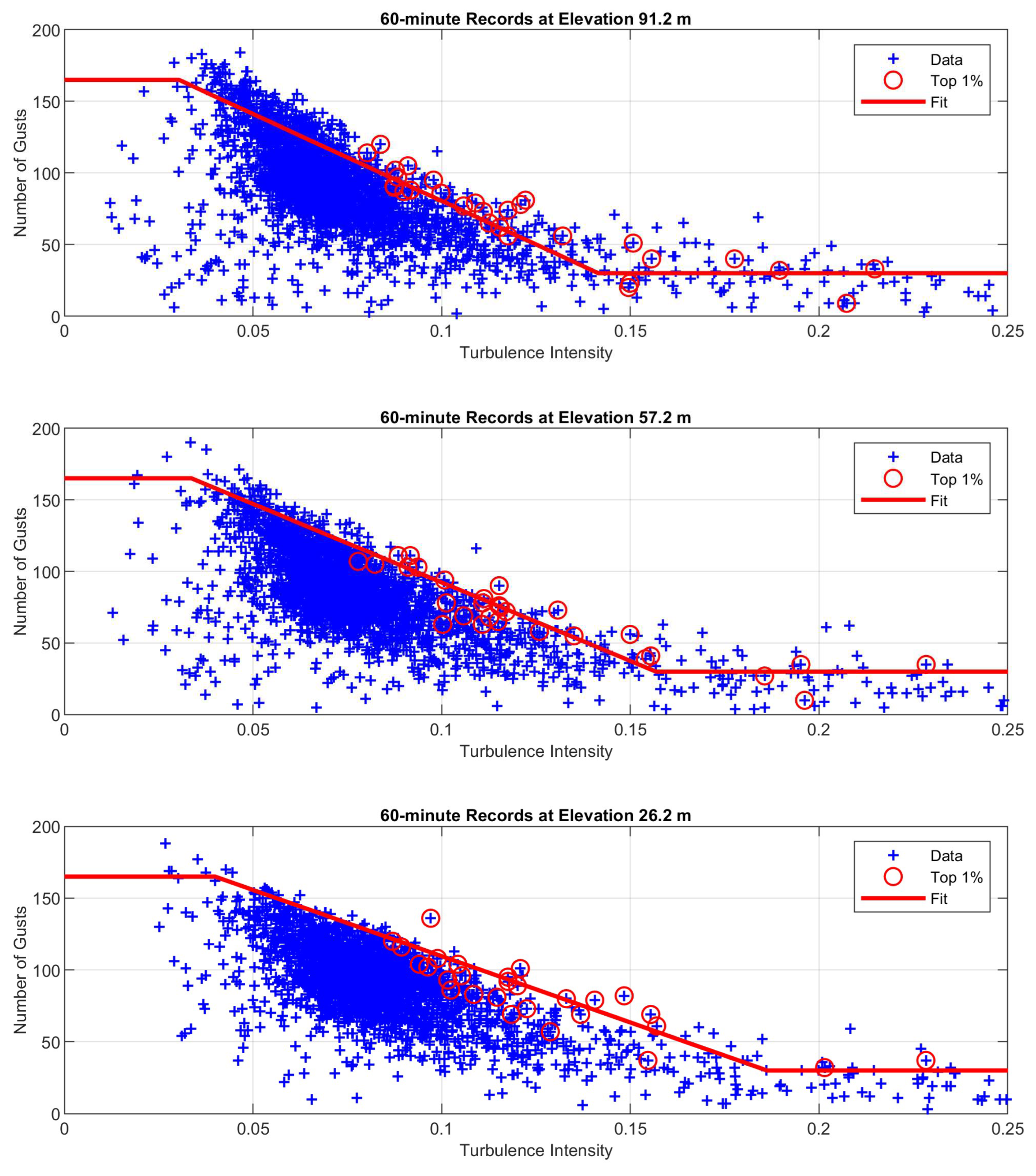 Preprints 190286 g004