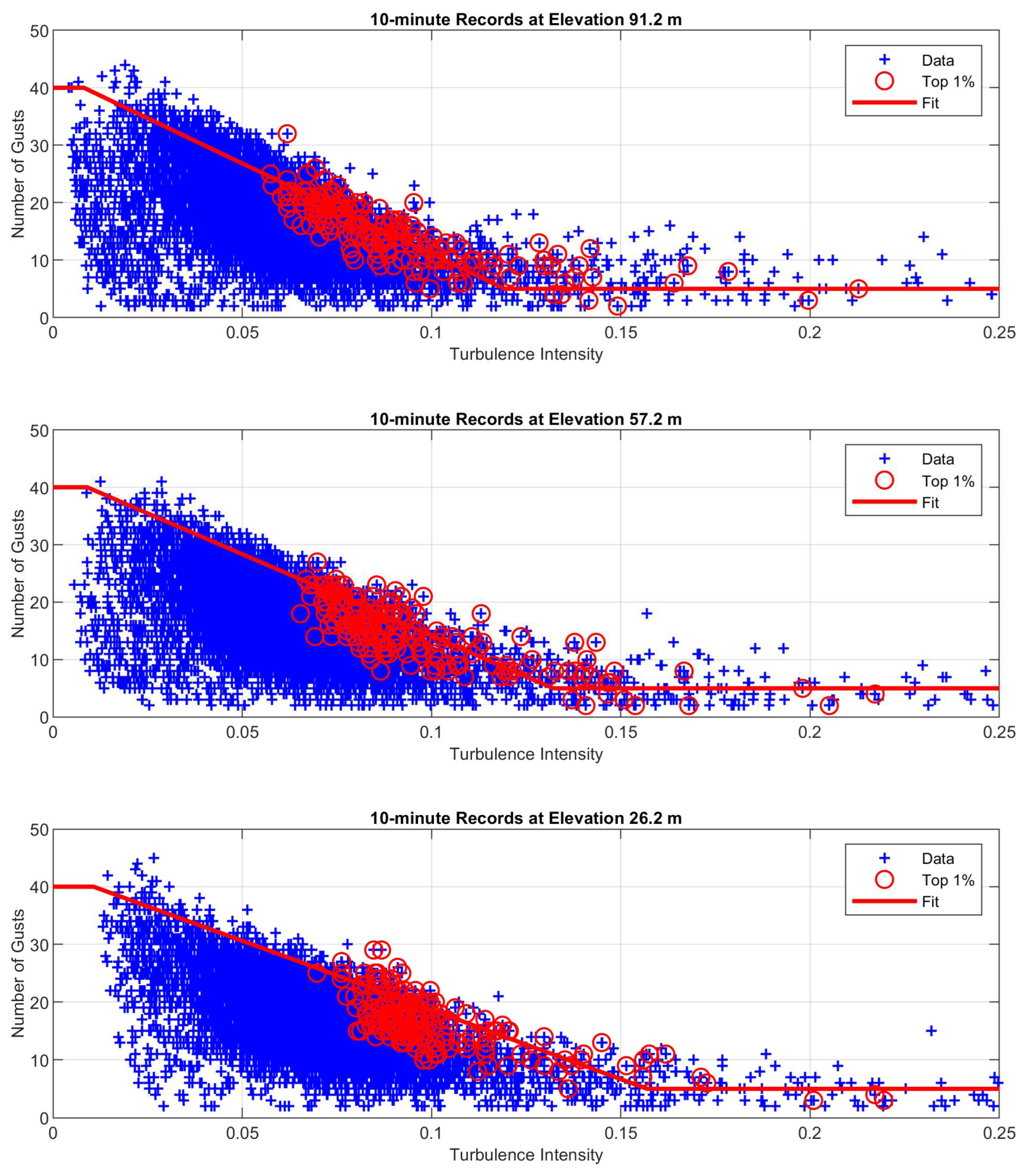 Preprints 190286 g005