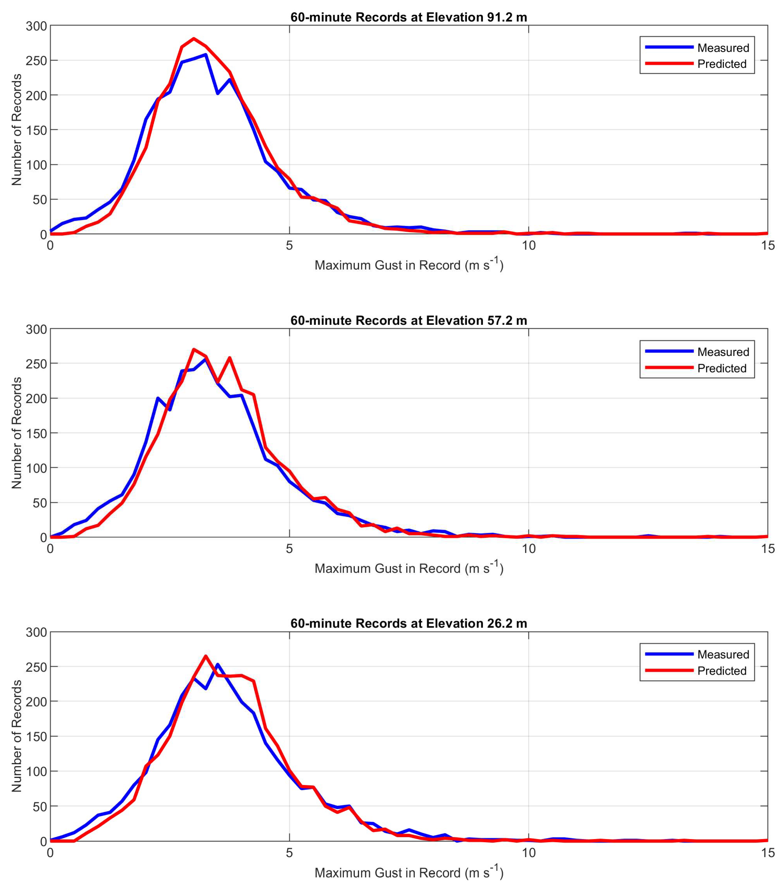 Preprints 190286 g006
