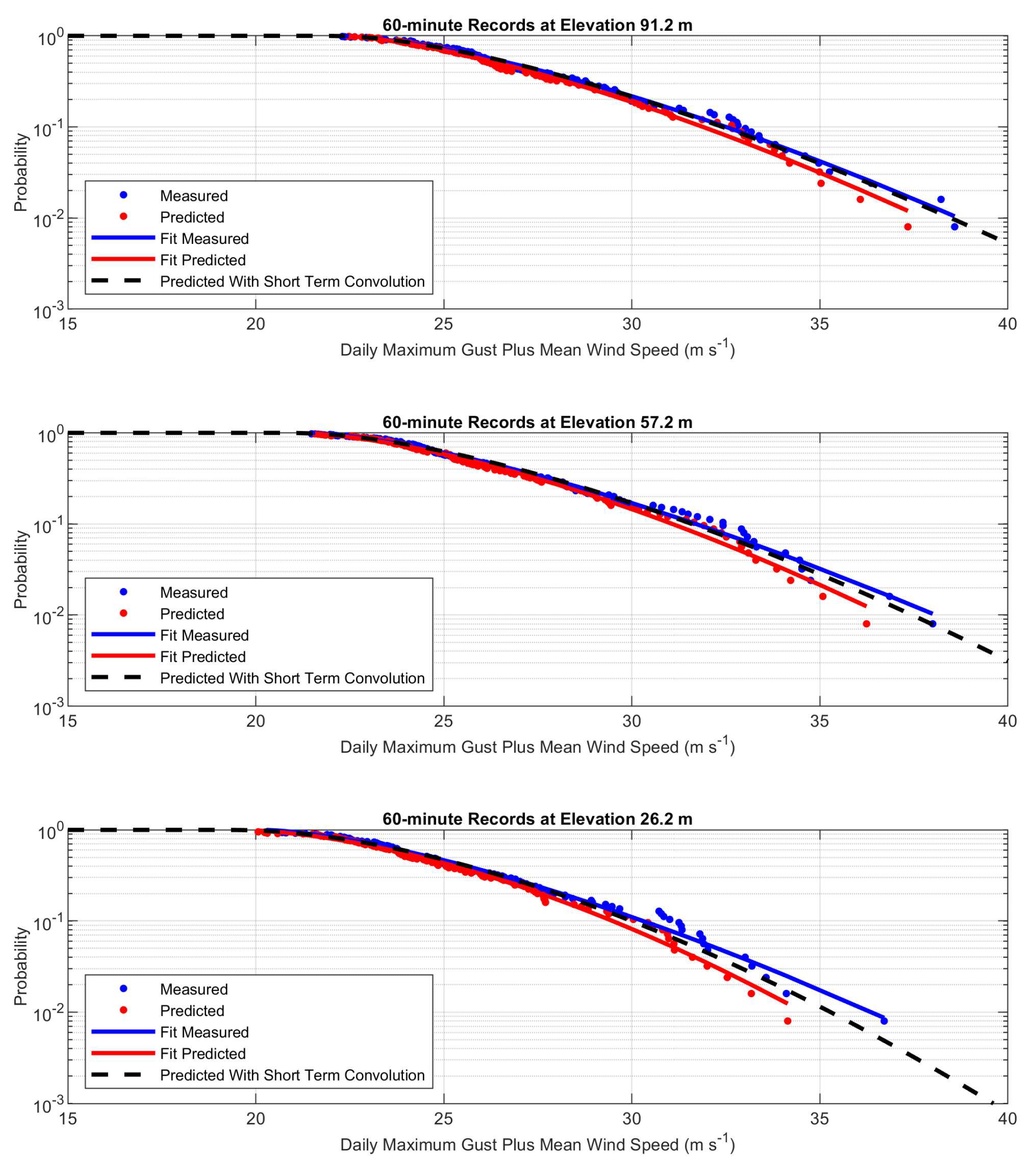 Preprints 190286 g008