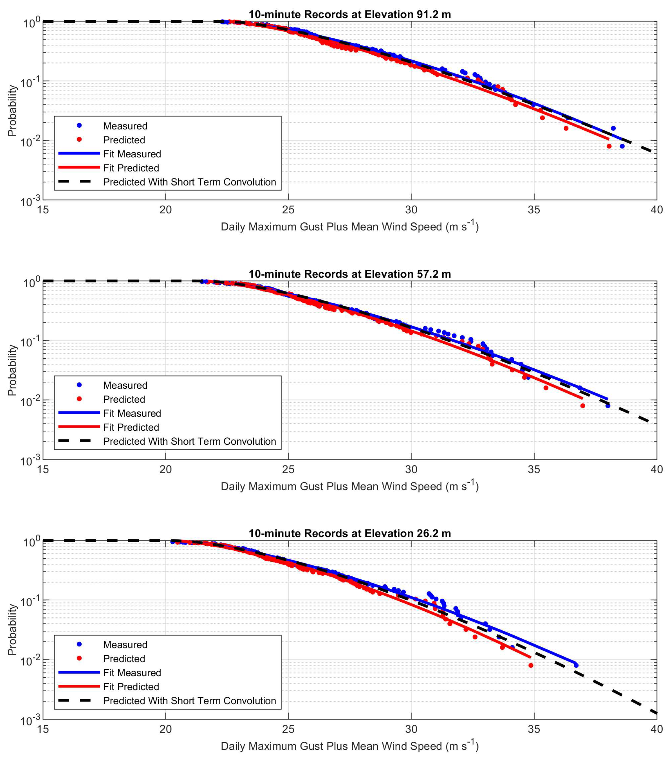 Preprints 190286 g009