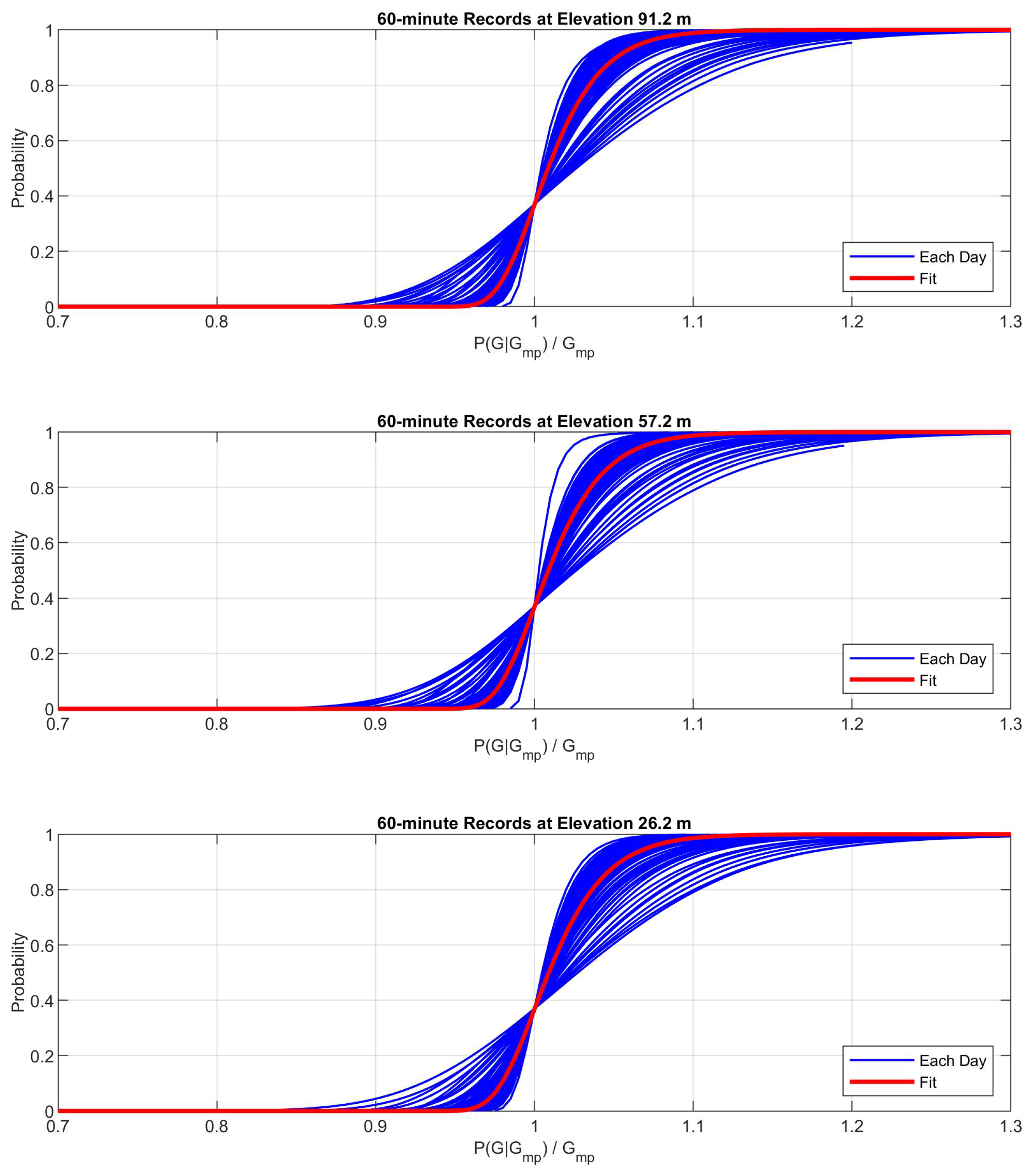 Preprints 190286 g010