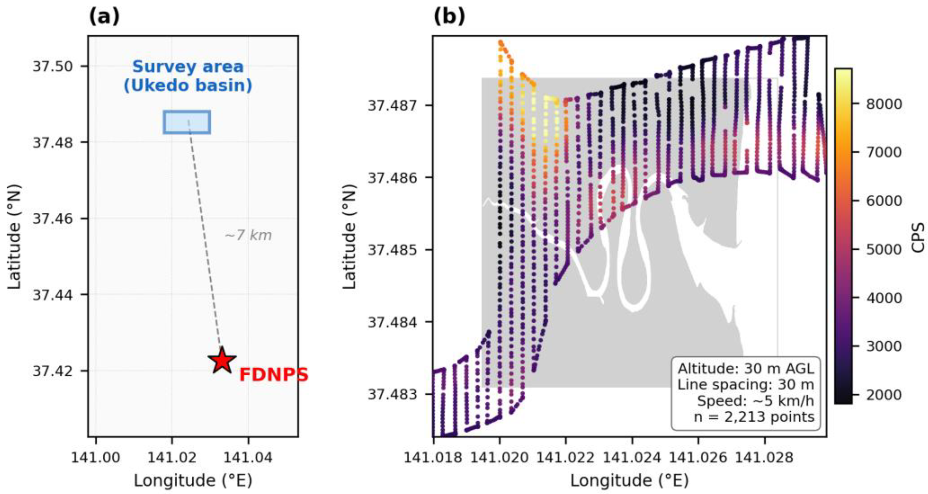Preprints 217565 g001