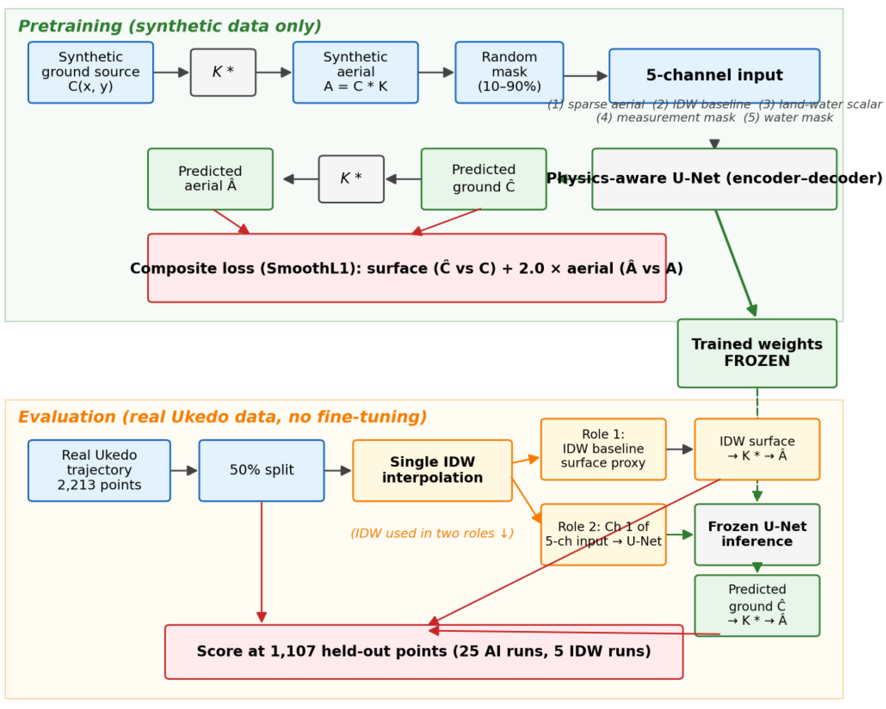 Preprints 217565 g002