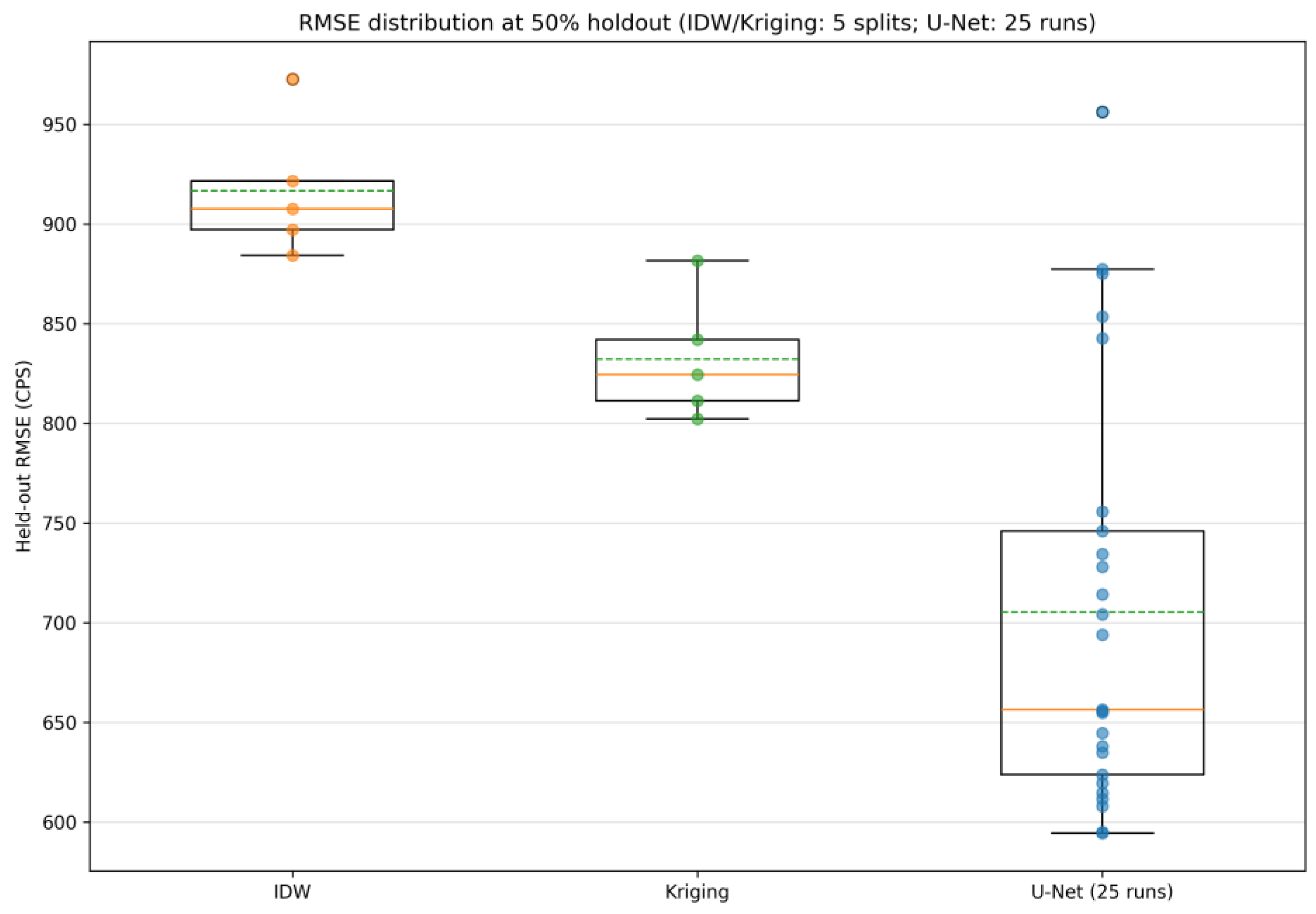 Preprints 217565 g003