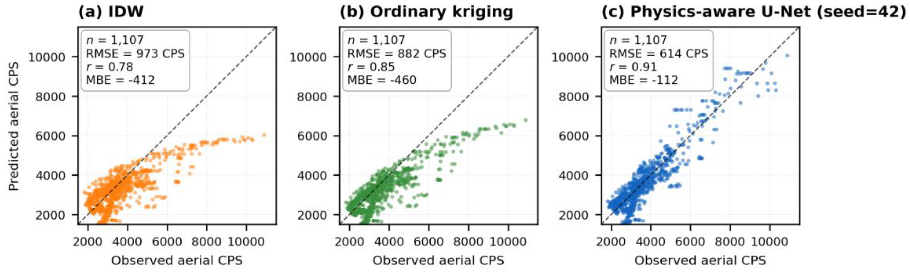 Preprints 217565 g005