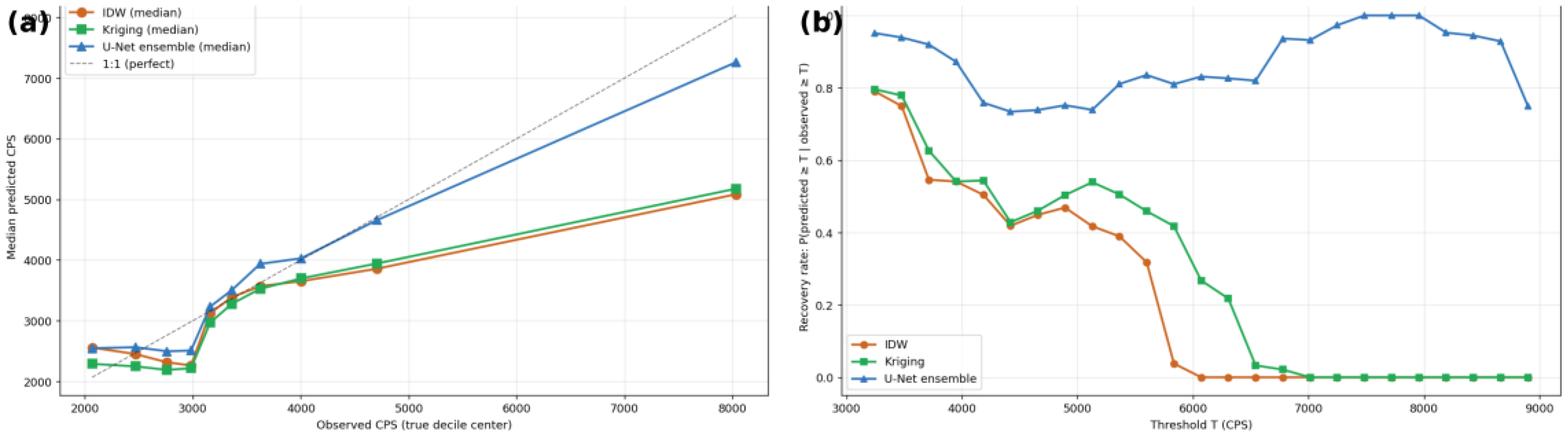 Preprints 217565 g008