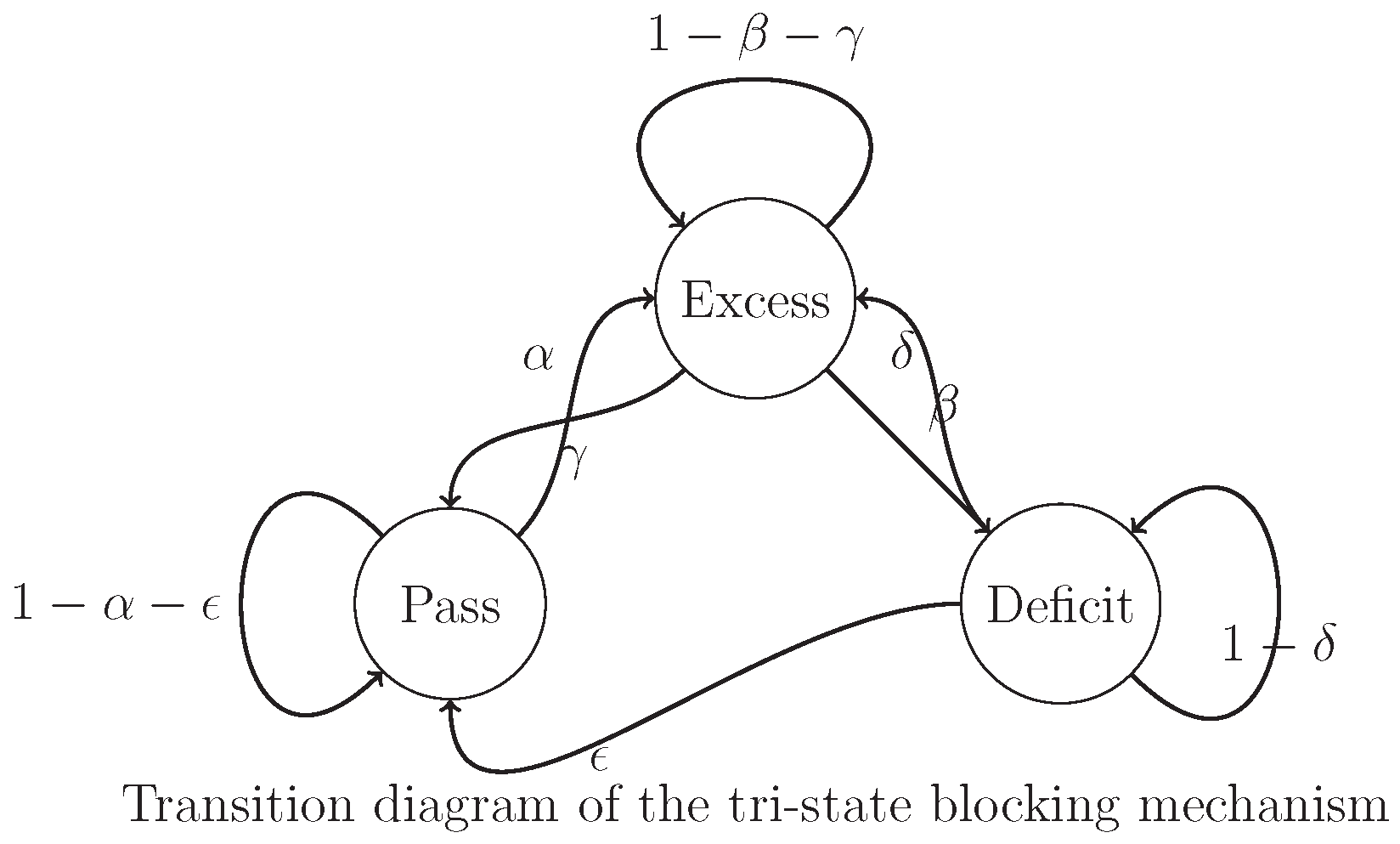 Preprints 173419 g001