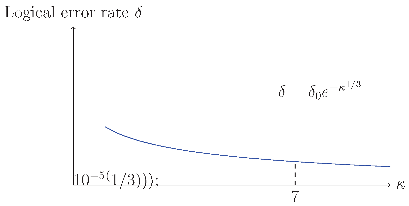 Preprints 173419 g002