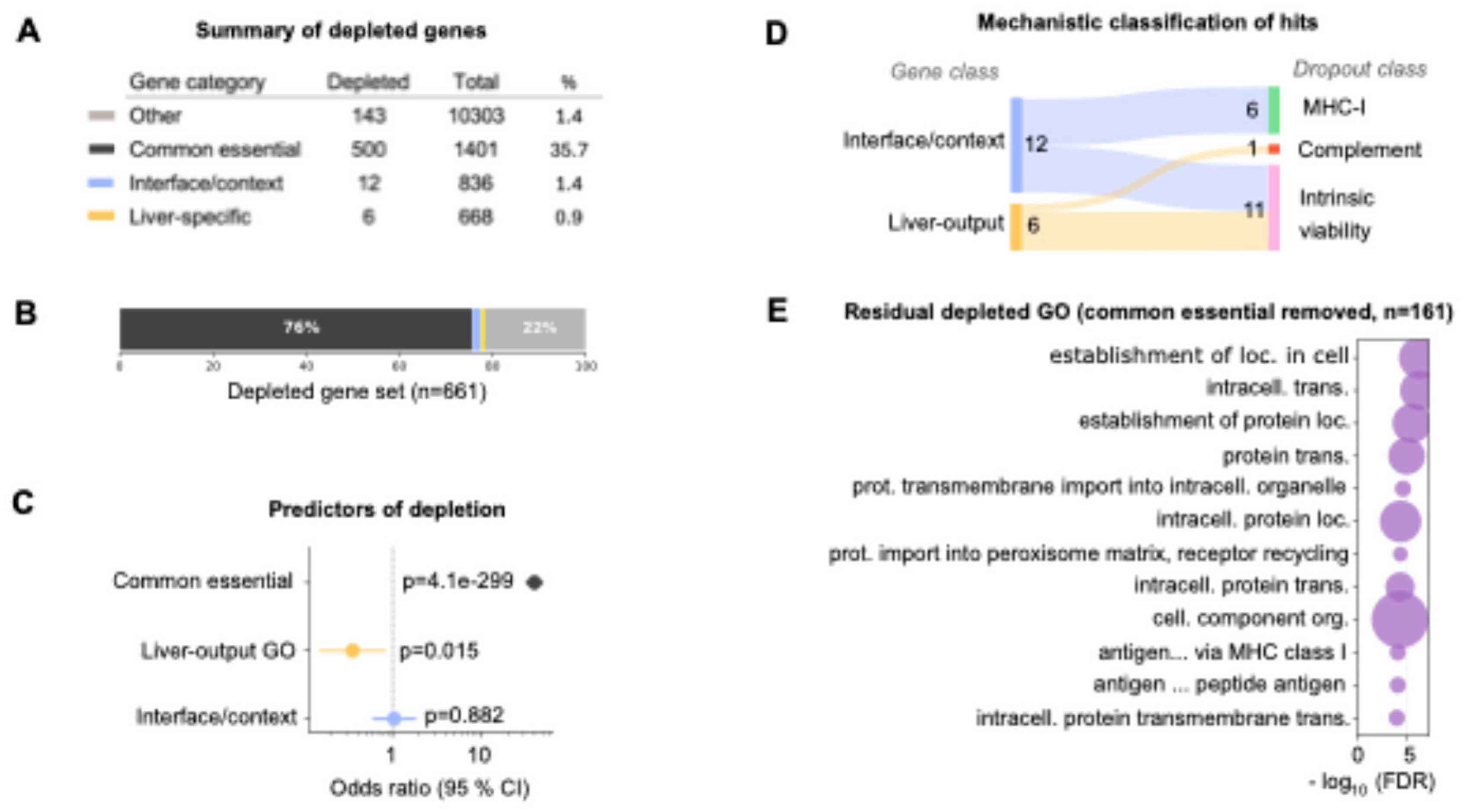 Preprints 205117 g003 Preprints 205117 g003