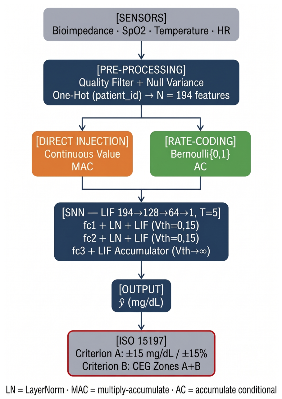 Preprints 224571 g003