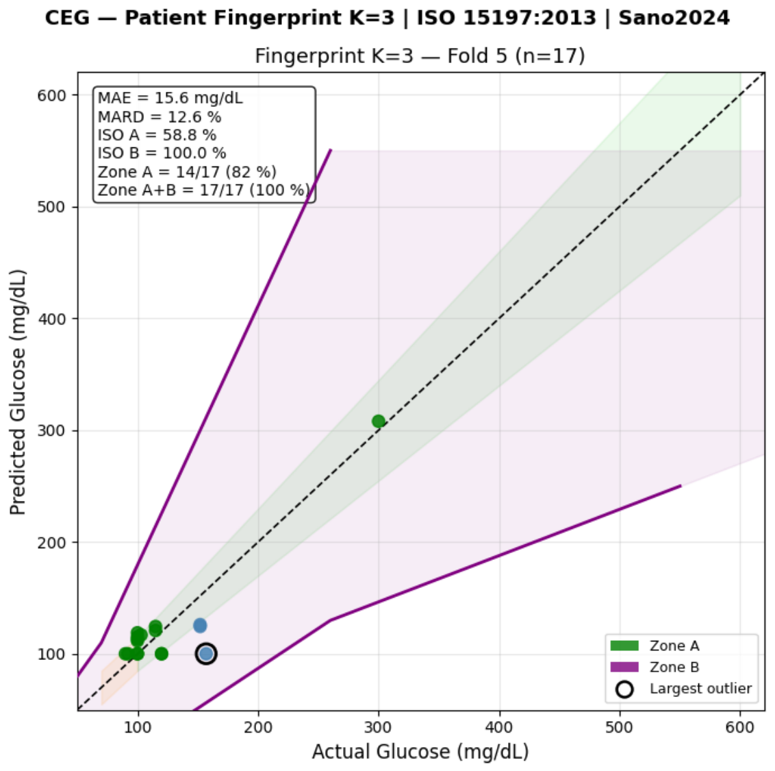 Preprints 224571 g004