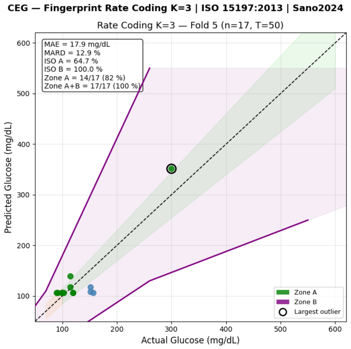 Preprints 224571 g005