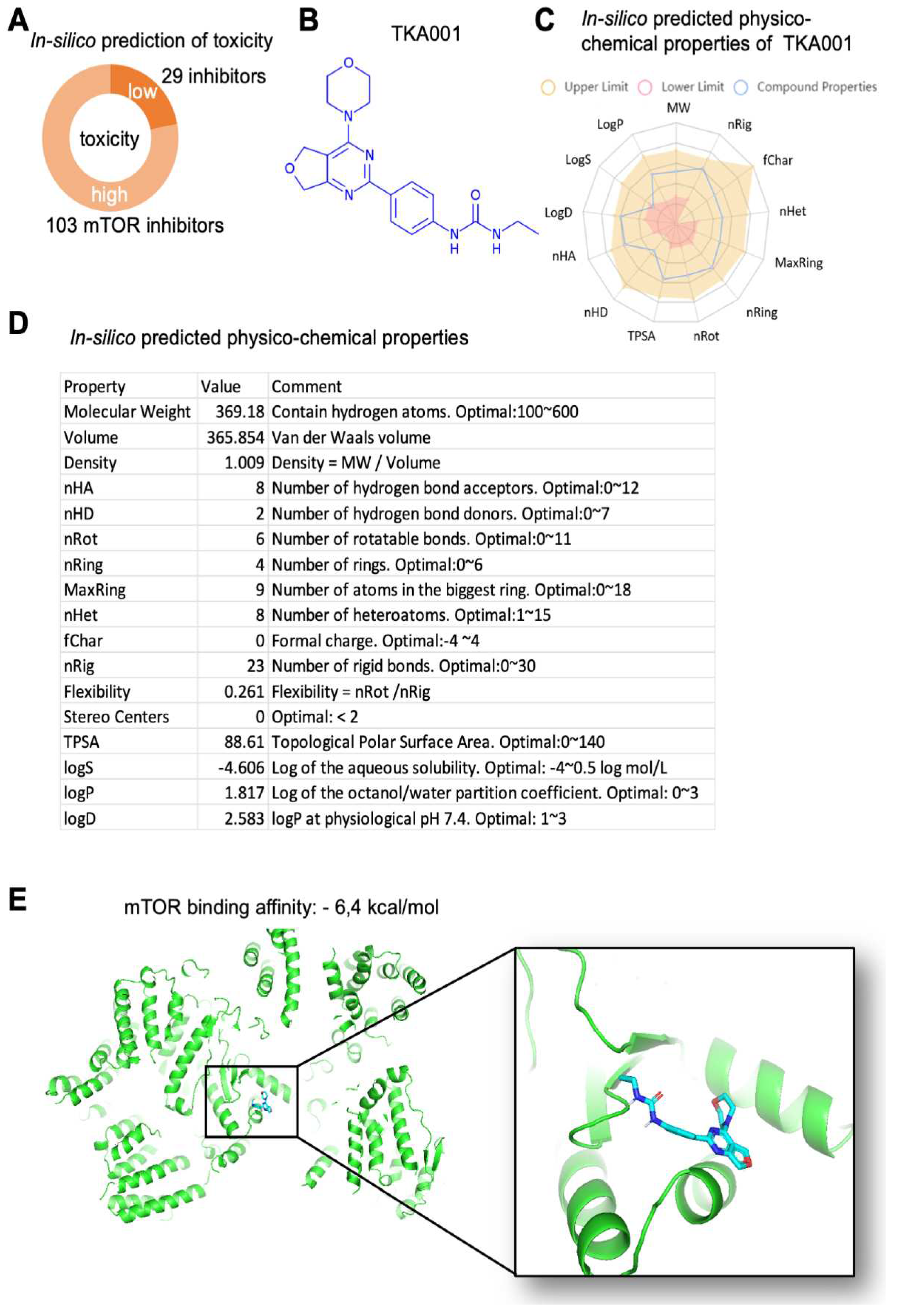 Preprints 68490 g001
