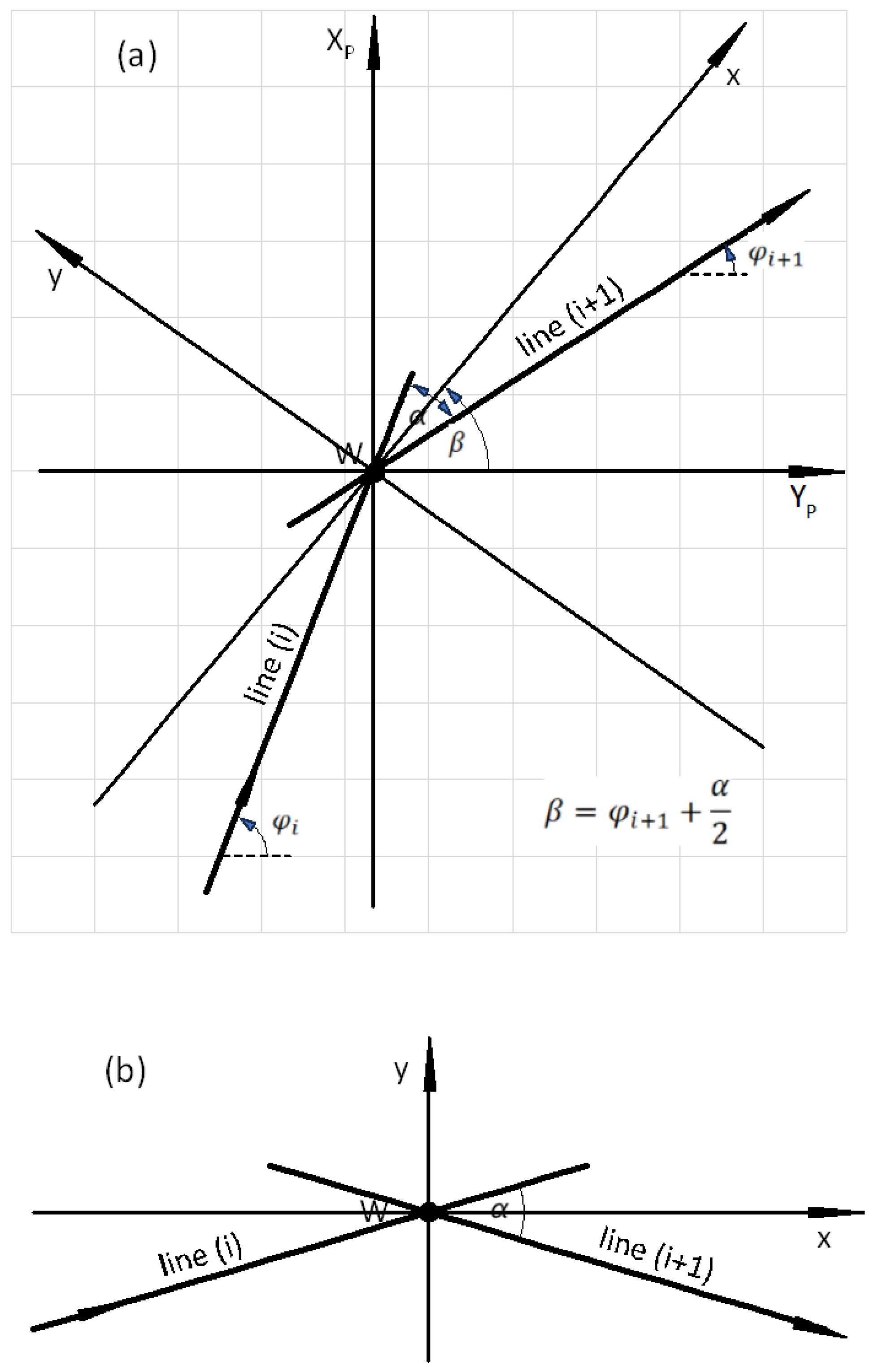 Preprints 153594 g001