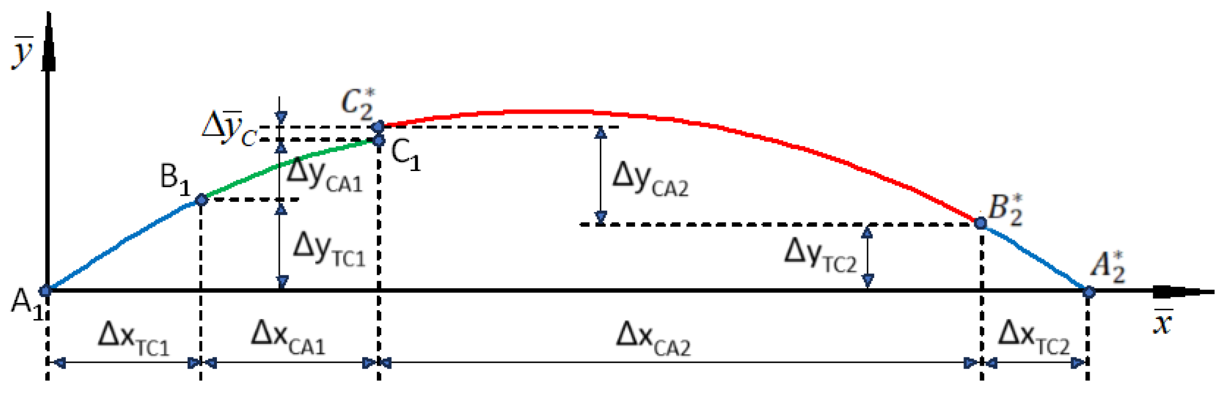 Preprints 153594 g004